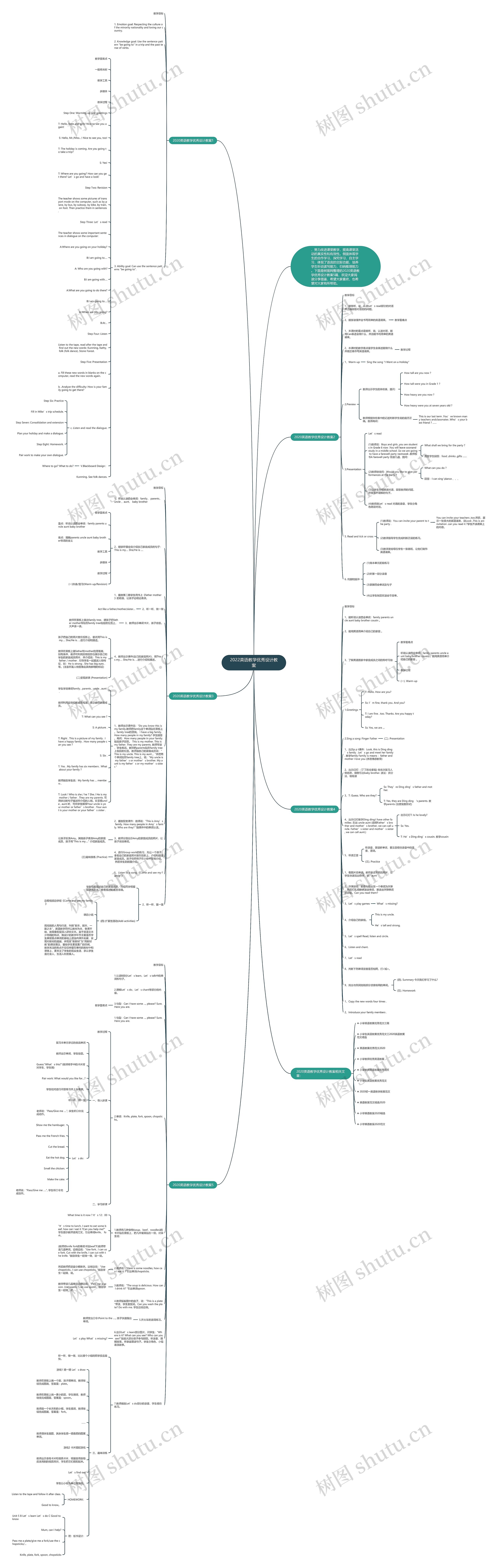 2022英语教学优秀设计教案思维导图