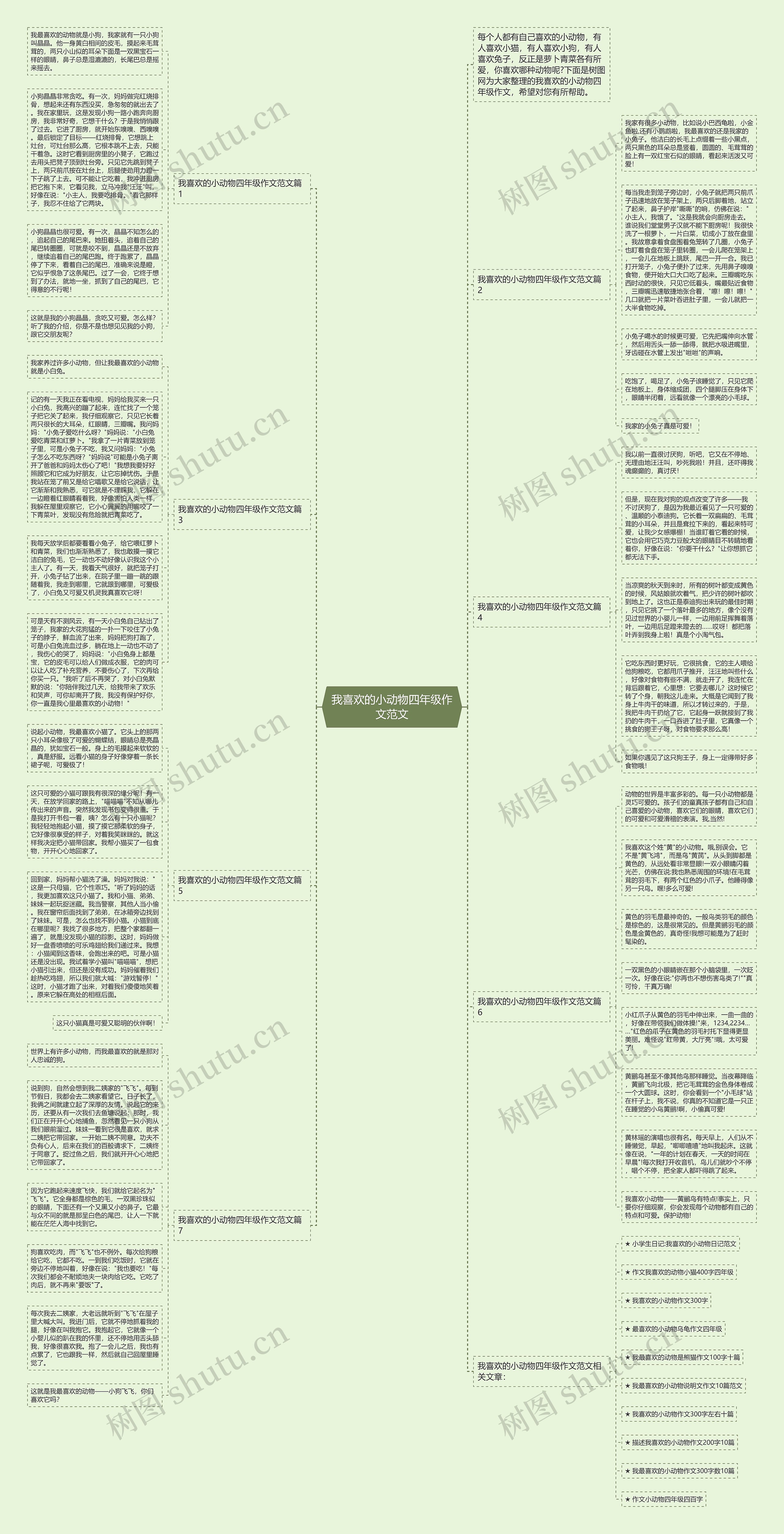 我喜欢的小动物四年级作文范文思维导图