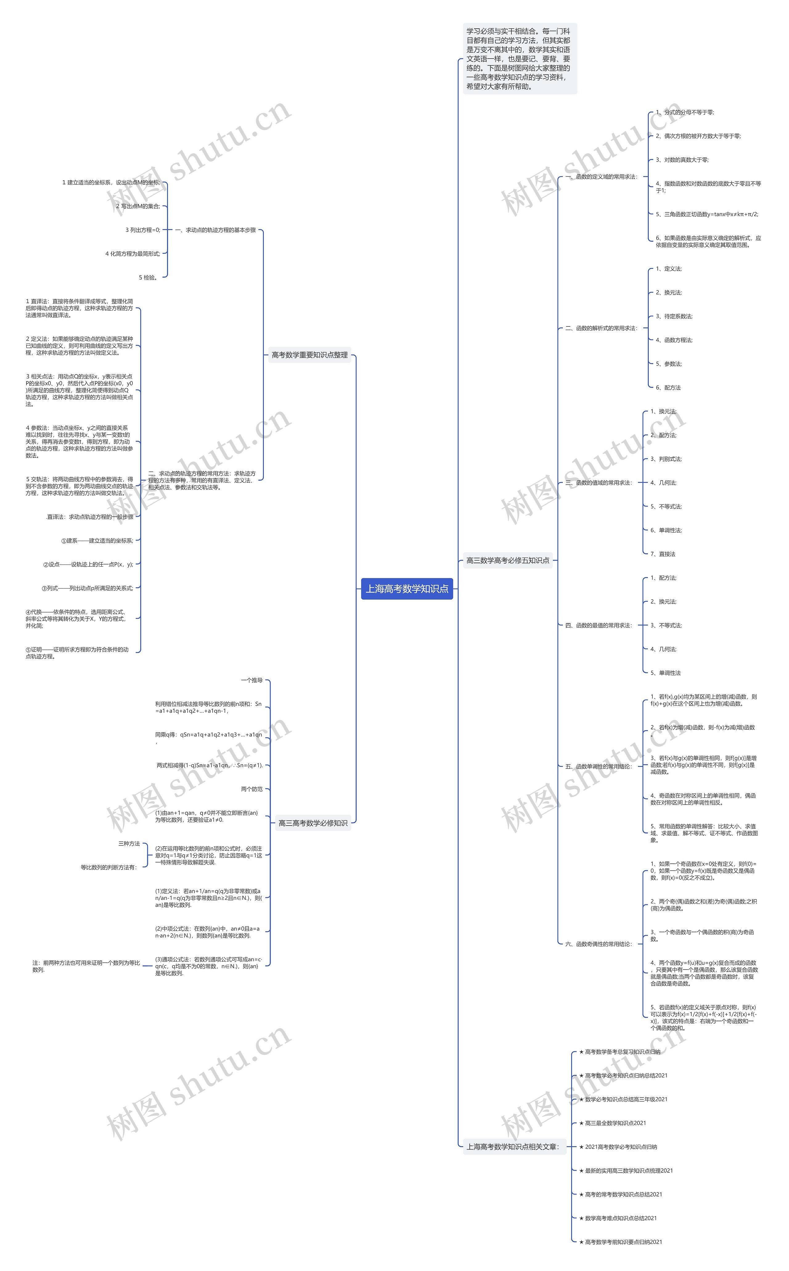 上海高考数学知识点思维导图