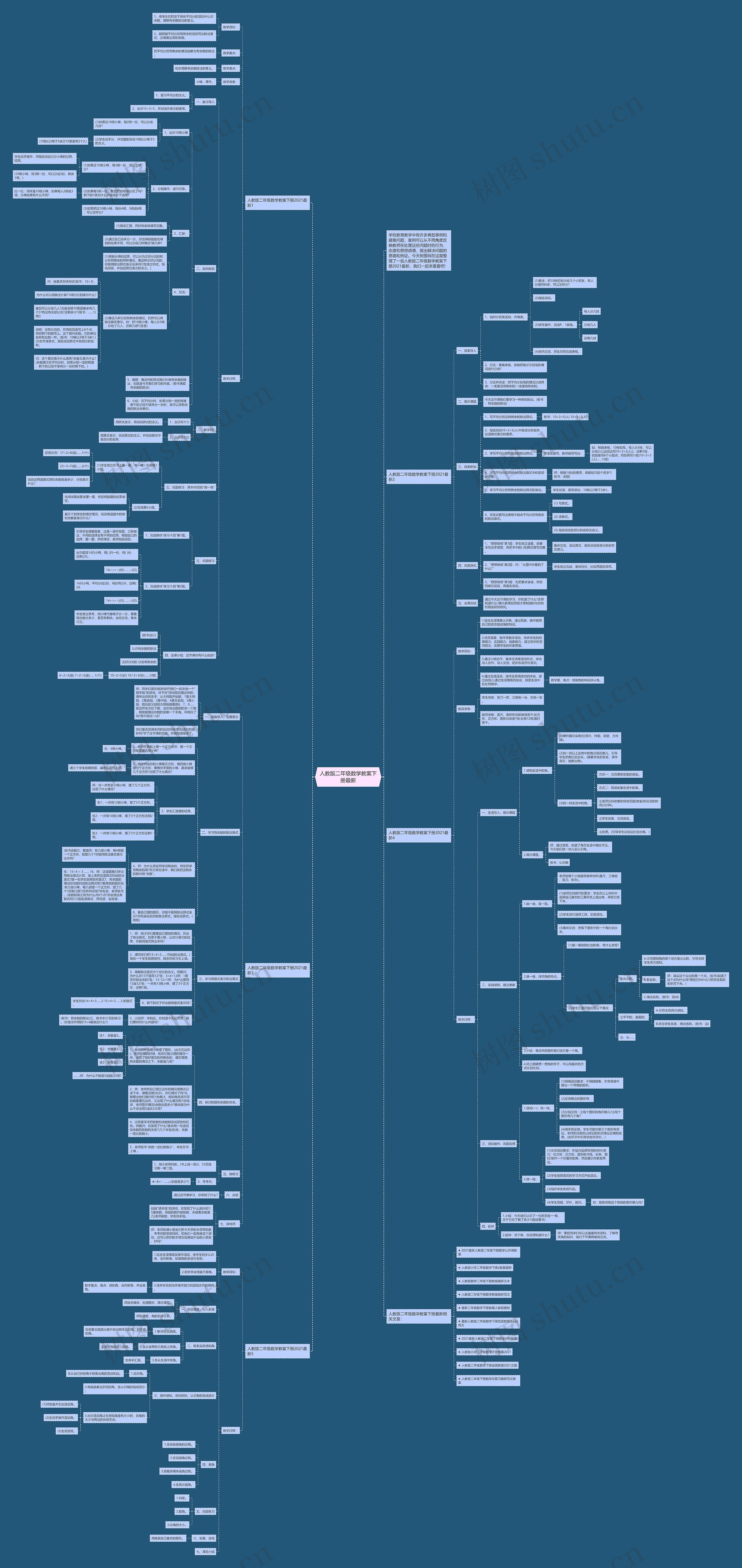 人教版二年级数学教案下册最新思维导图