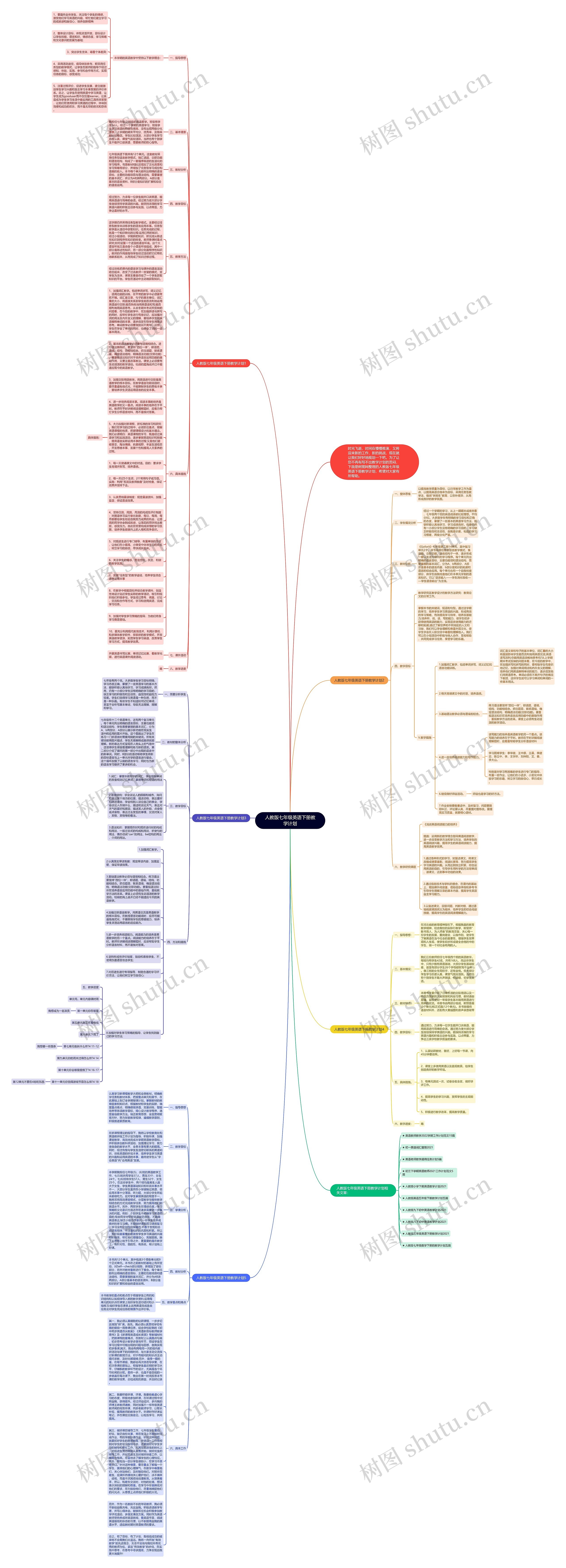 人教版七年级英语下册教学计划思维导图