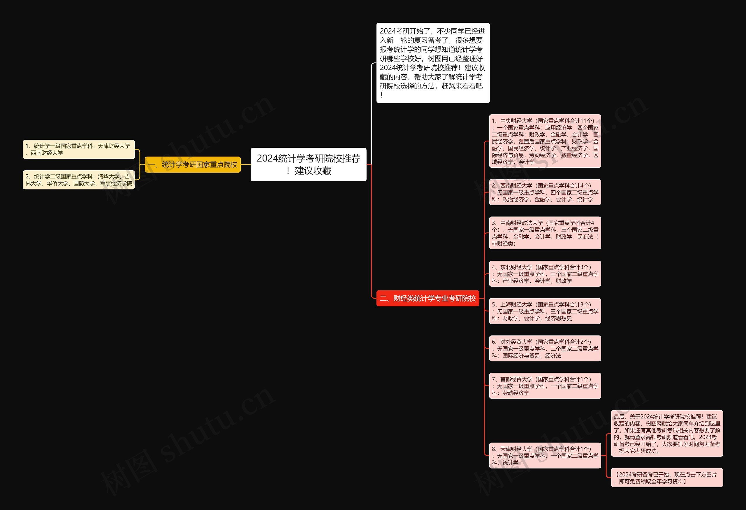 2024统计学考研院校推荐！建议收藏