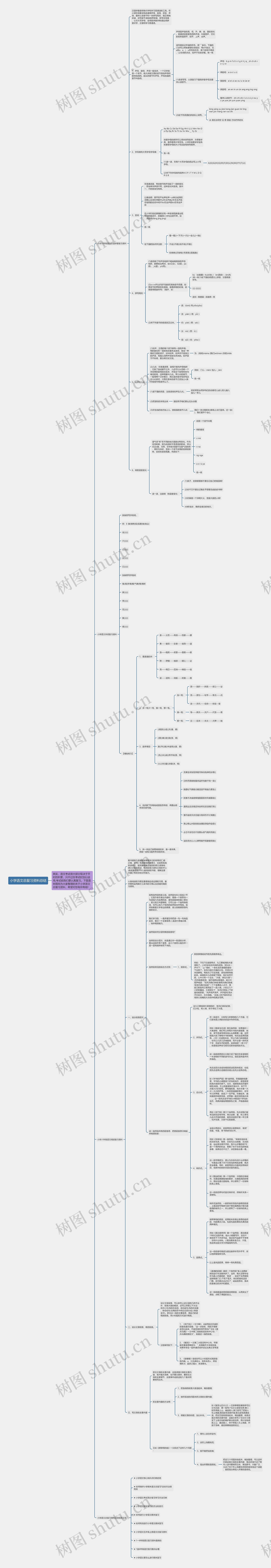 小学语文总复习资料总结思维导图