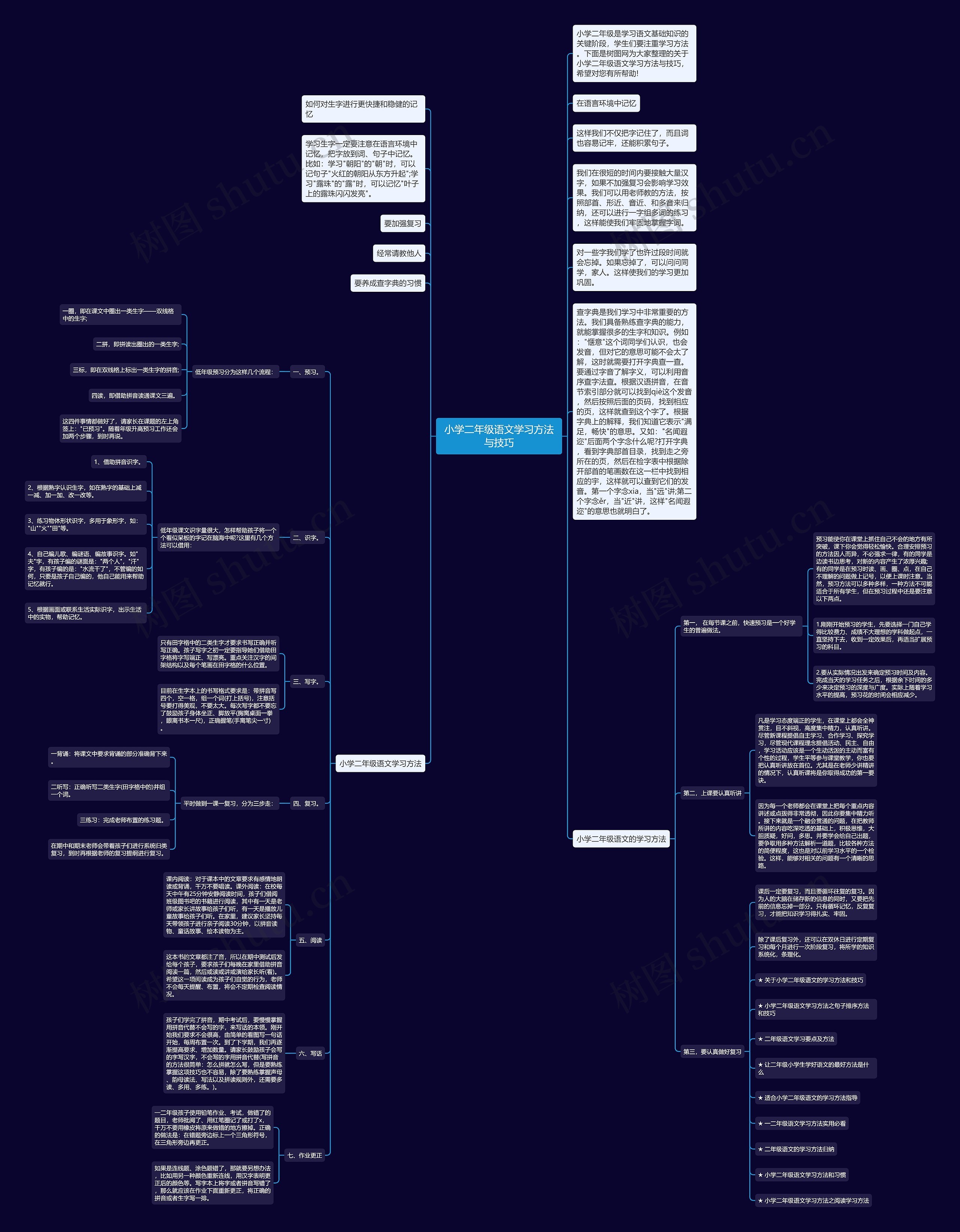 小学二年级语文学习方法与技巧思维导图