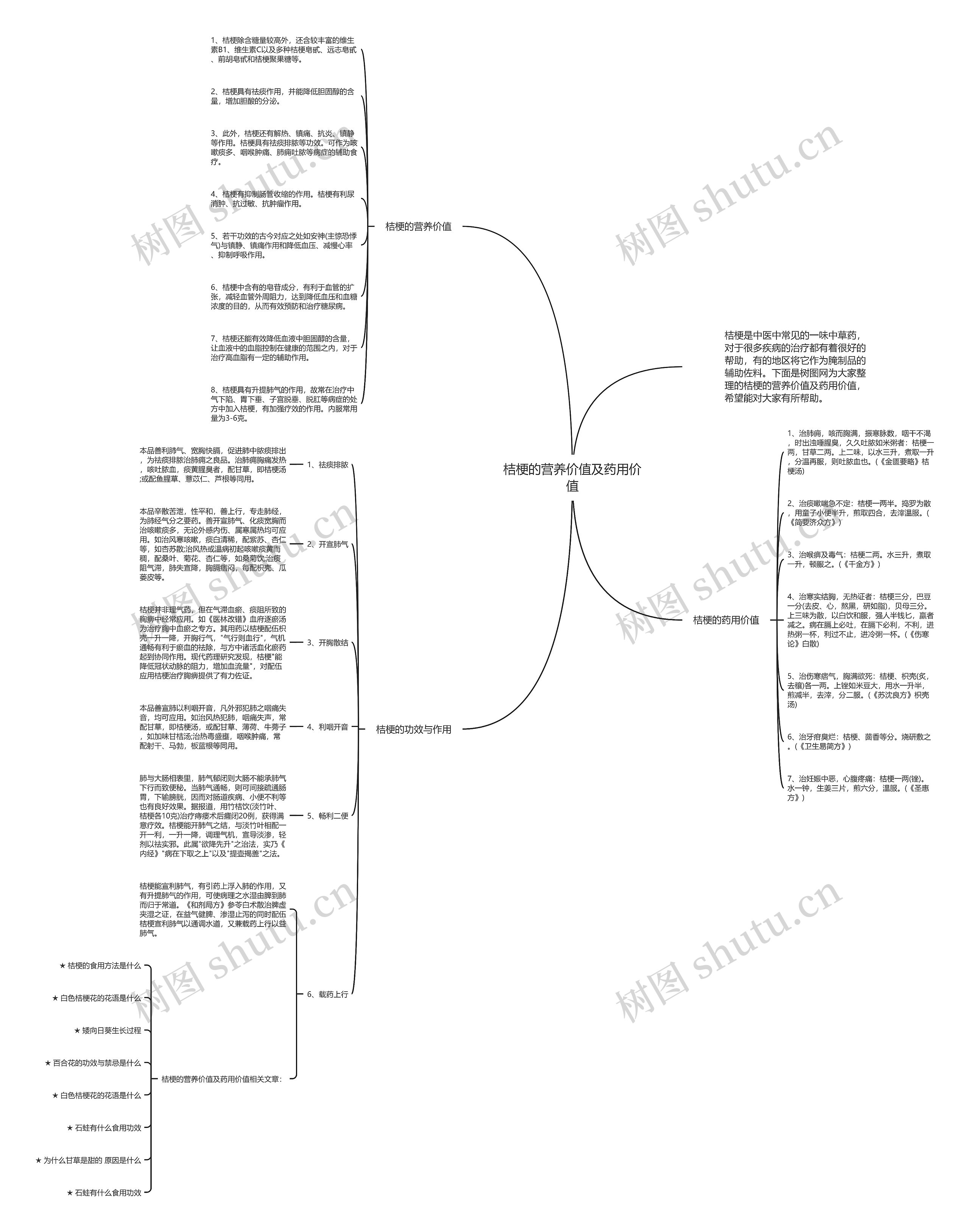 桔梗的营养价值及药用价值思维导图