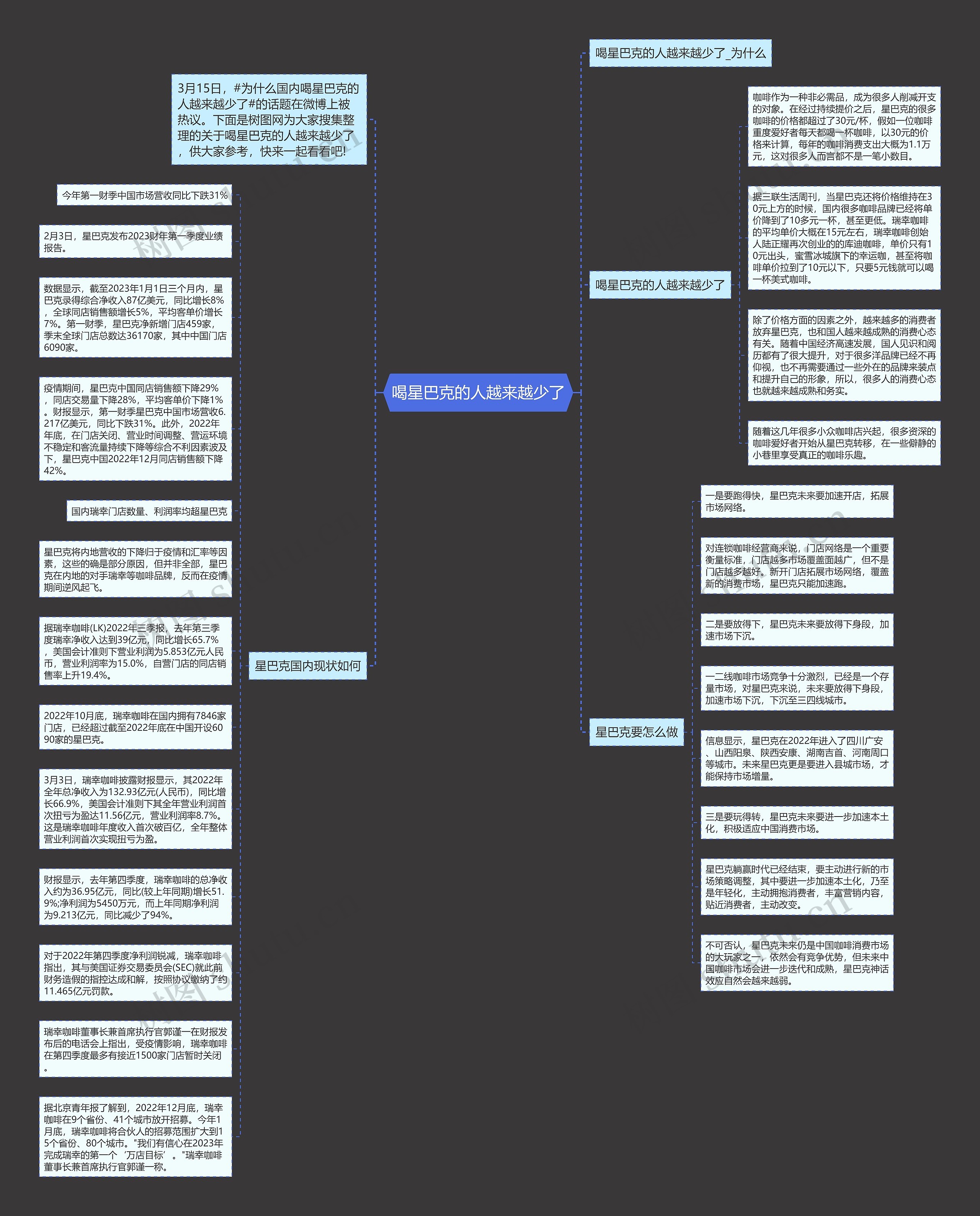 喝星巴克的人越来越少了思维导图