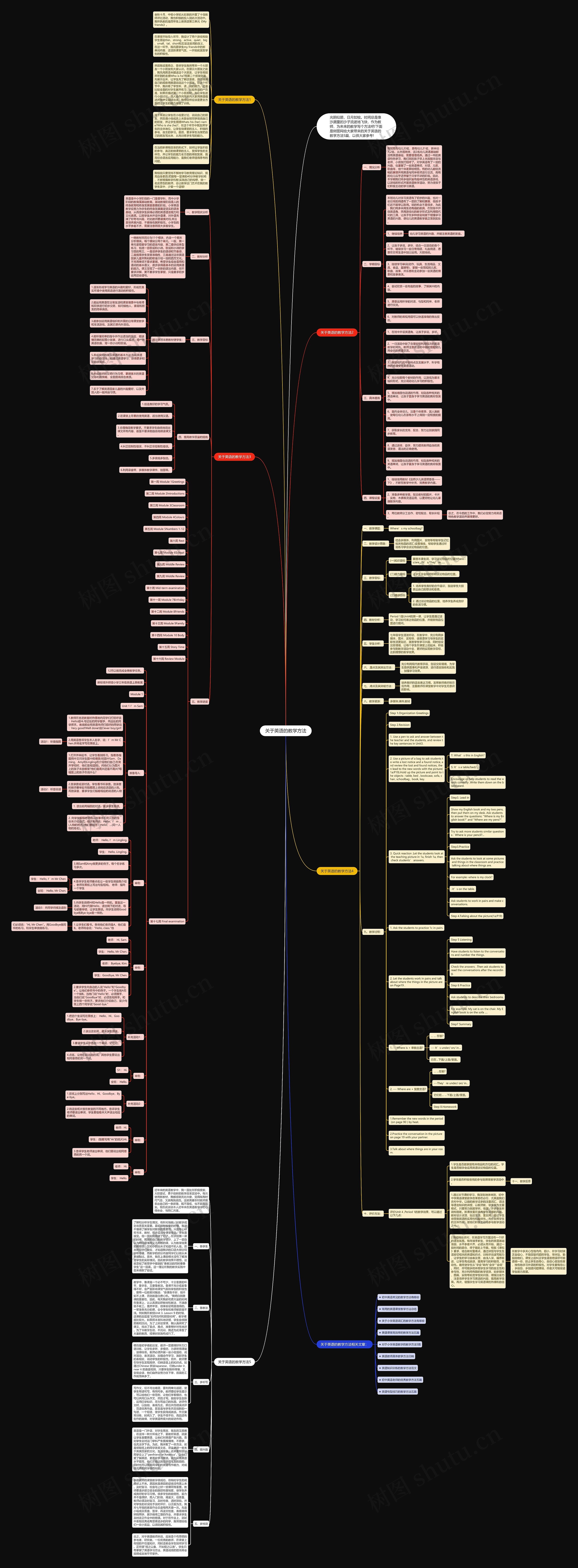 关于英语的教学方法思维导图