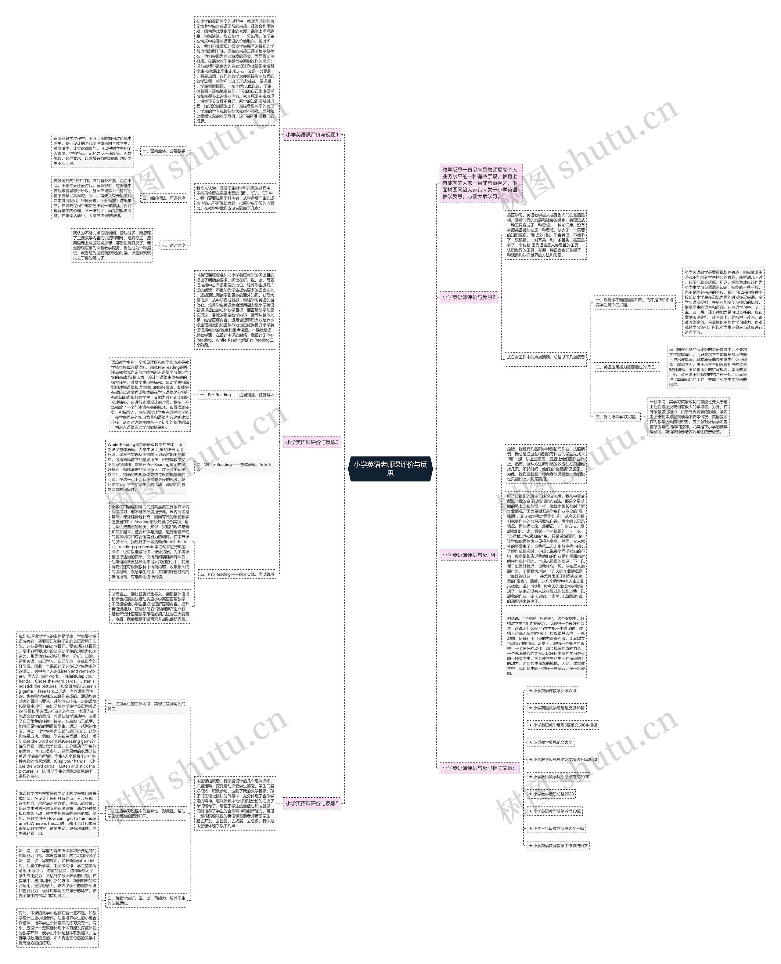 小学英语老师课评价与反思思维导图