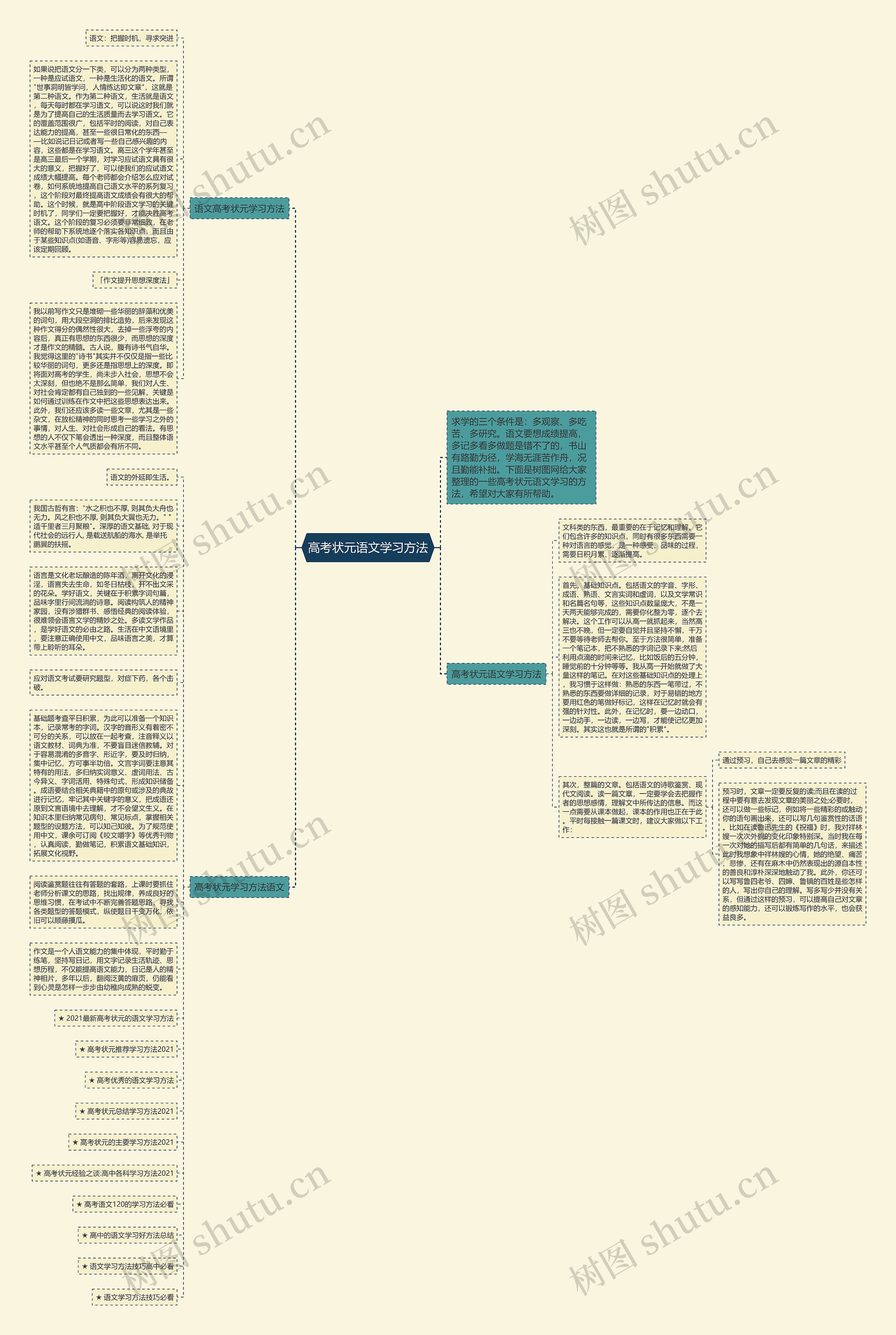 高考状元语文学习方法思维导图