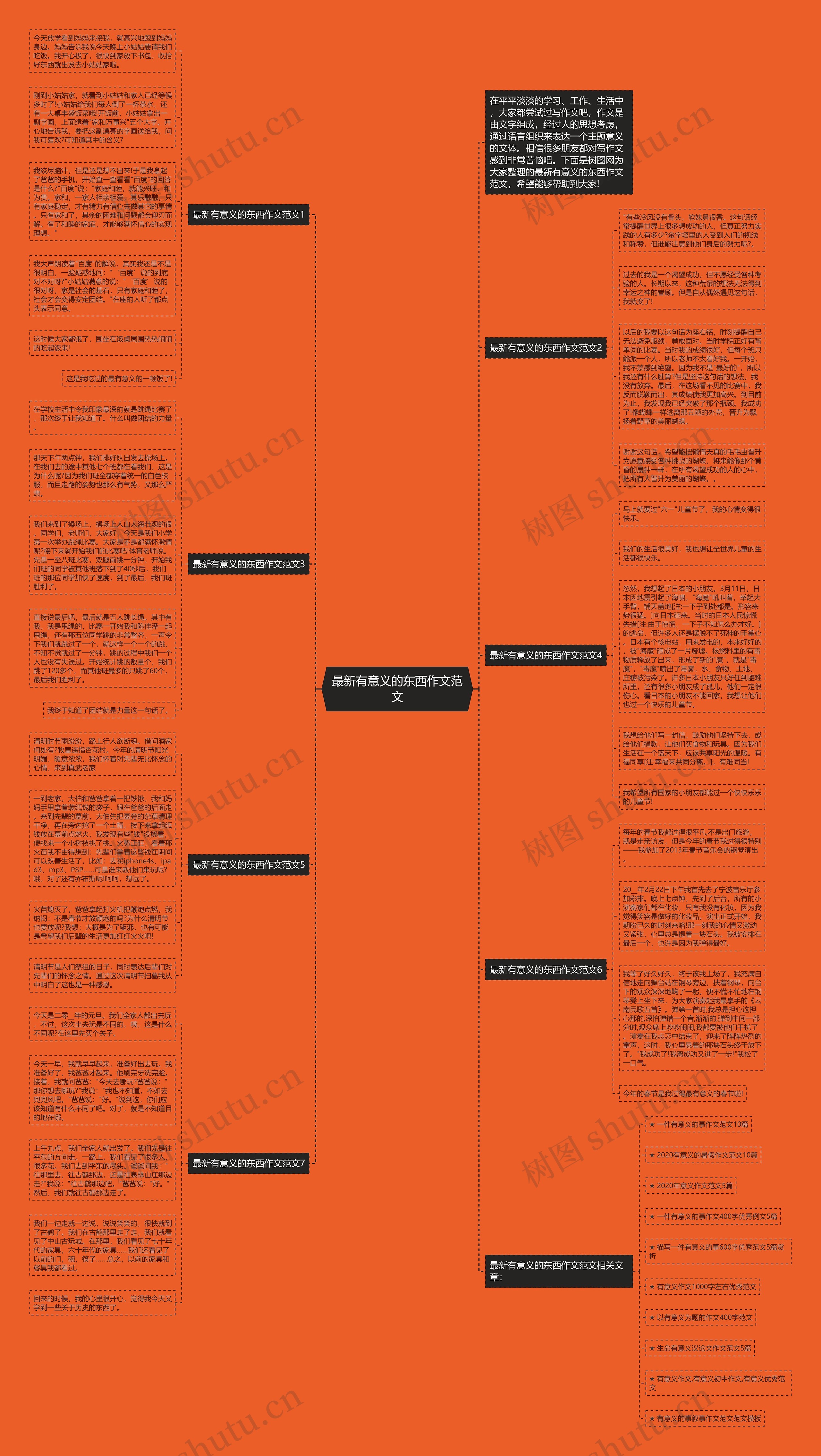 最新有意义的东西作文范文思维导图