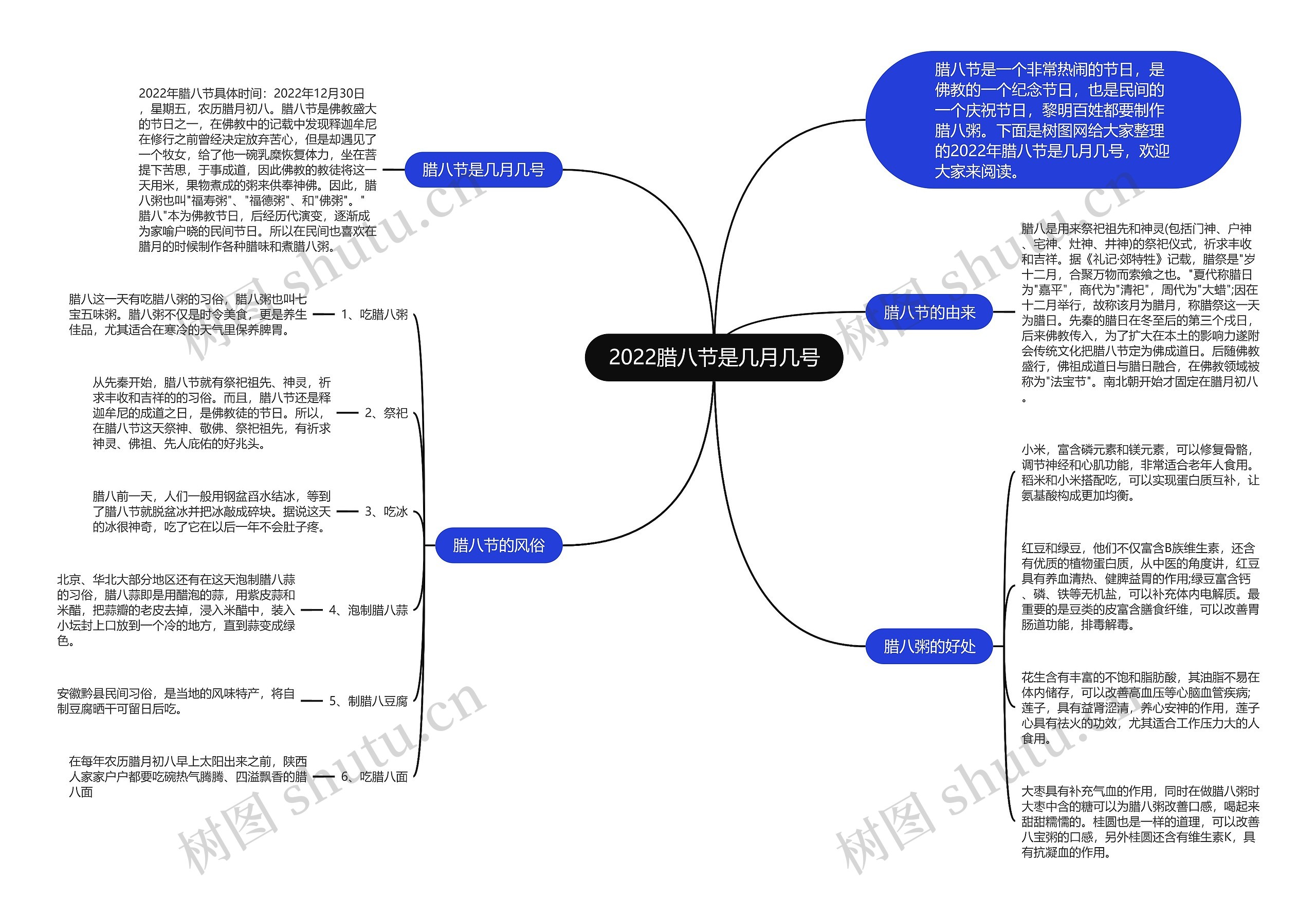 2022腊八节是几月几号思维导图