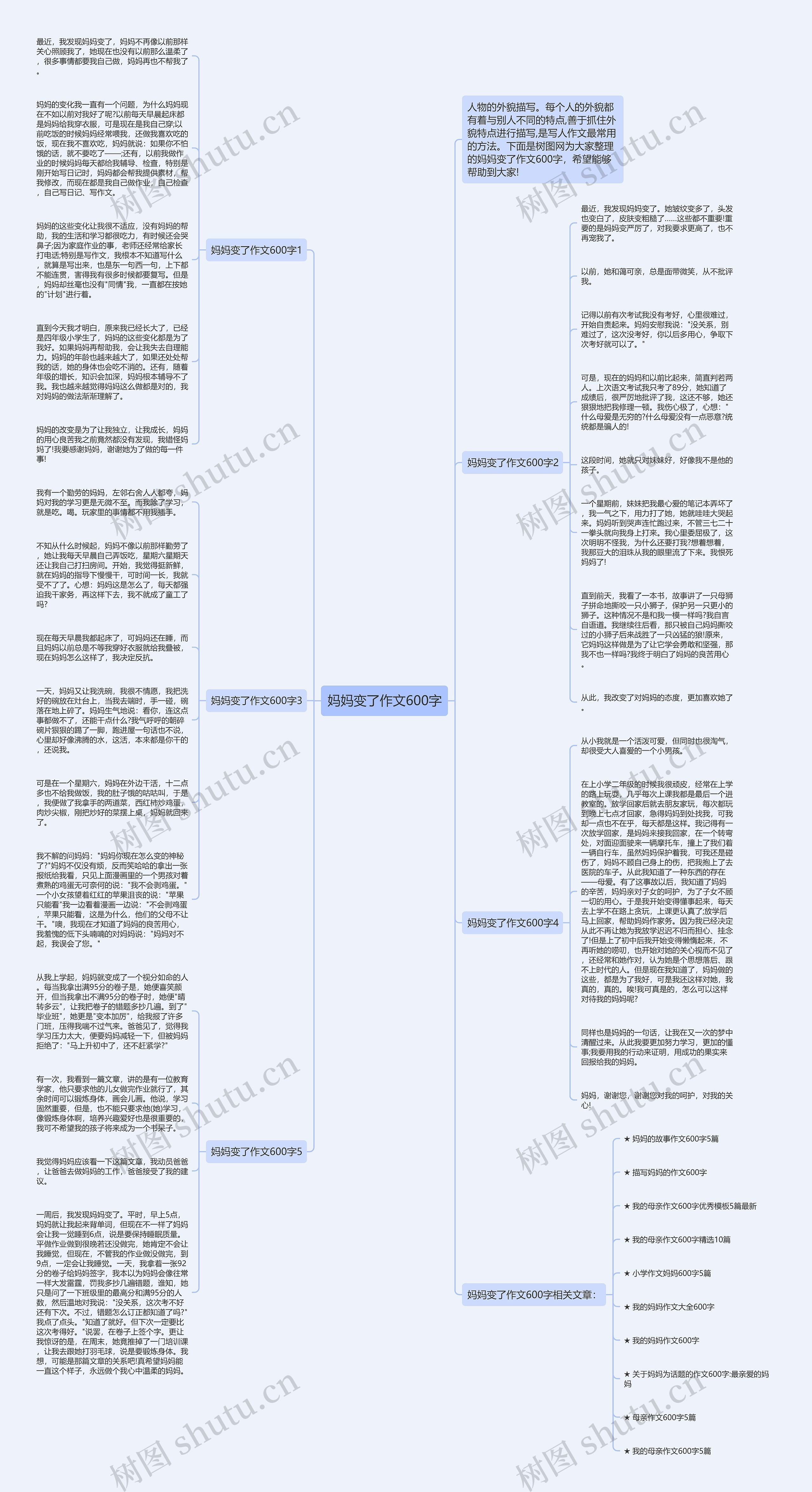妈妈变了作文600字思维导图