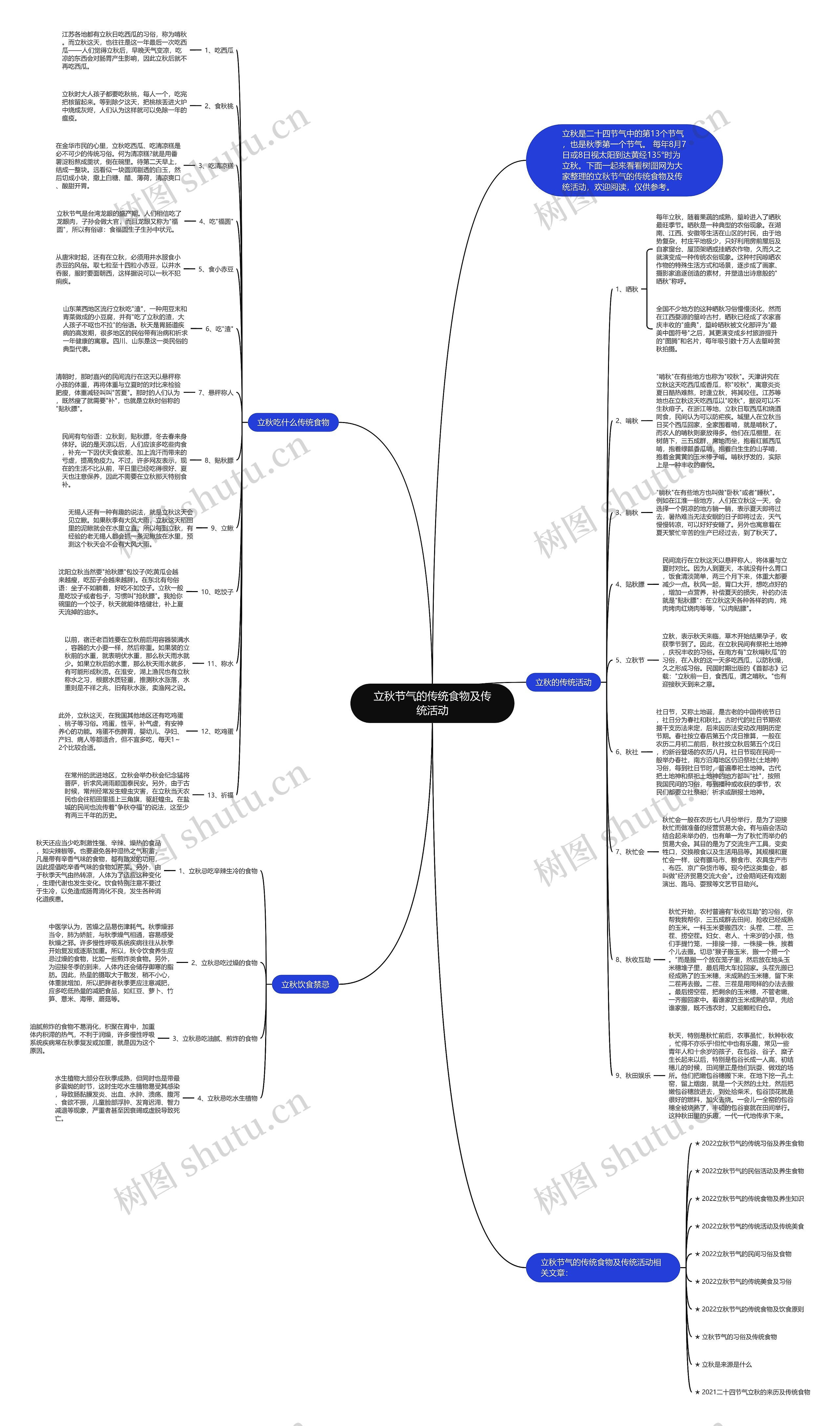 立秋节气的传统食物及传统活动思维导图
