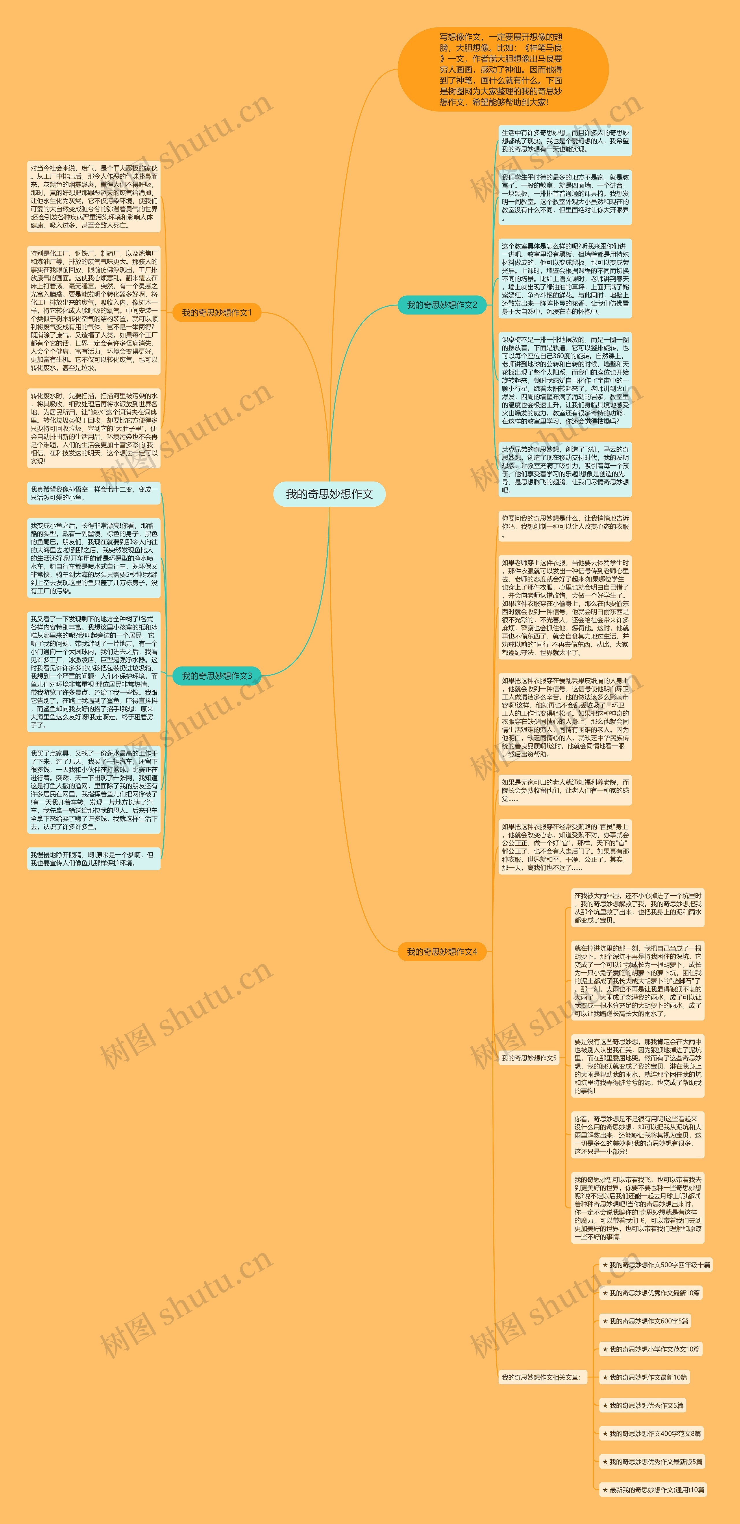 我的奇思妙想作文思维导图