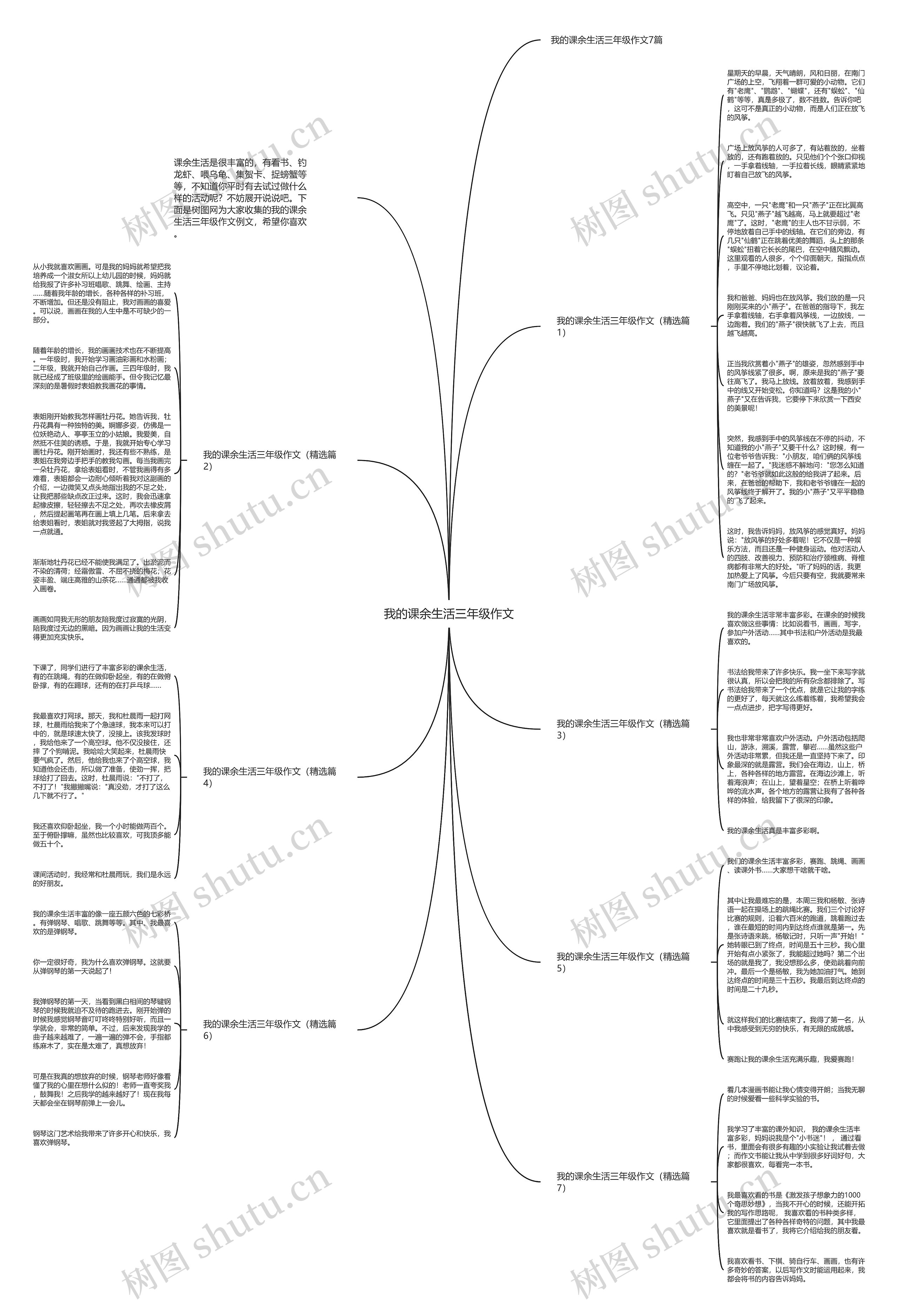 我的课余生活三年级作文思维导图