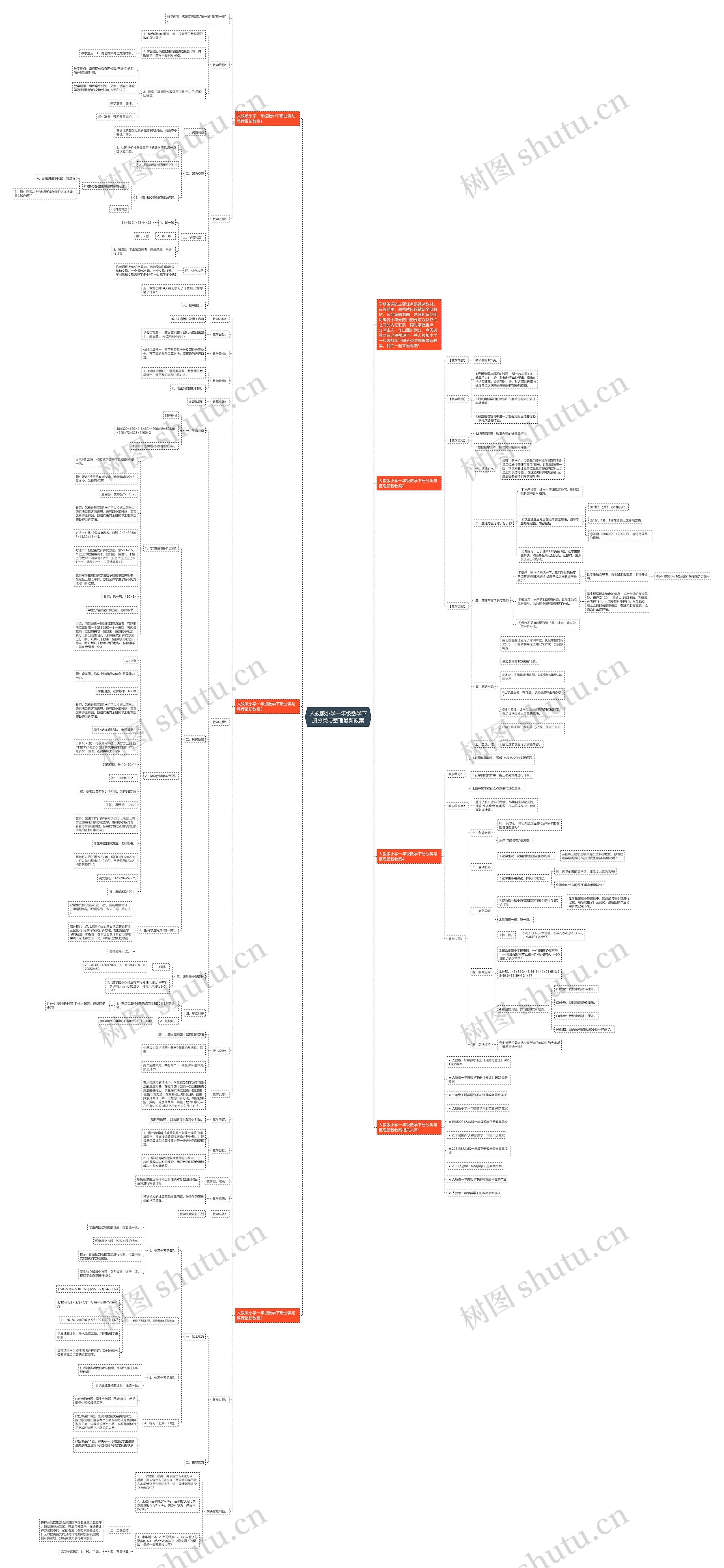 人教版小学一年级数学下册分类与整理最新教案思维导图