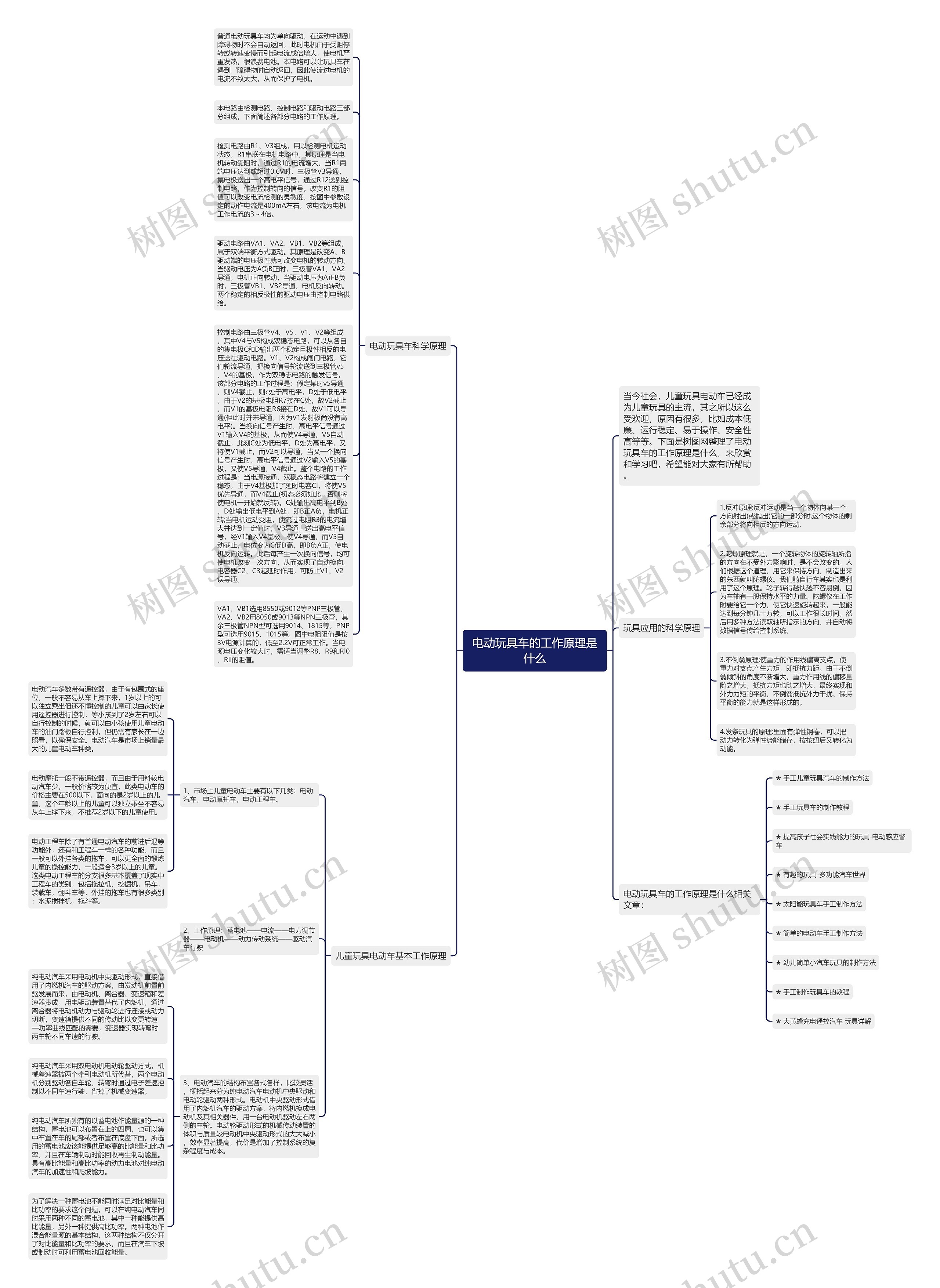 电动玩具车的工作原理是什么思维导图