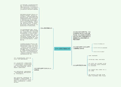 日本vs西班牙赛前分析