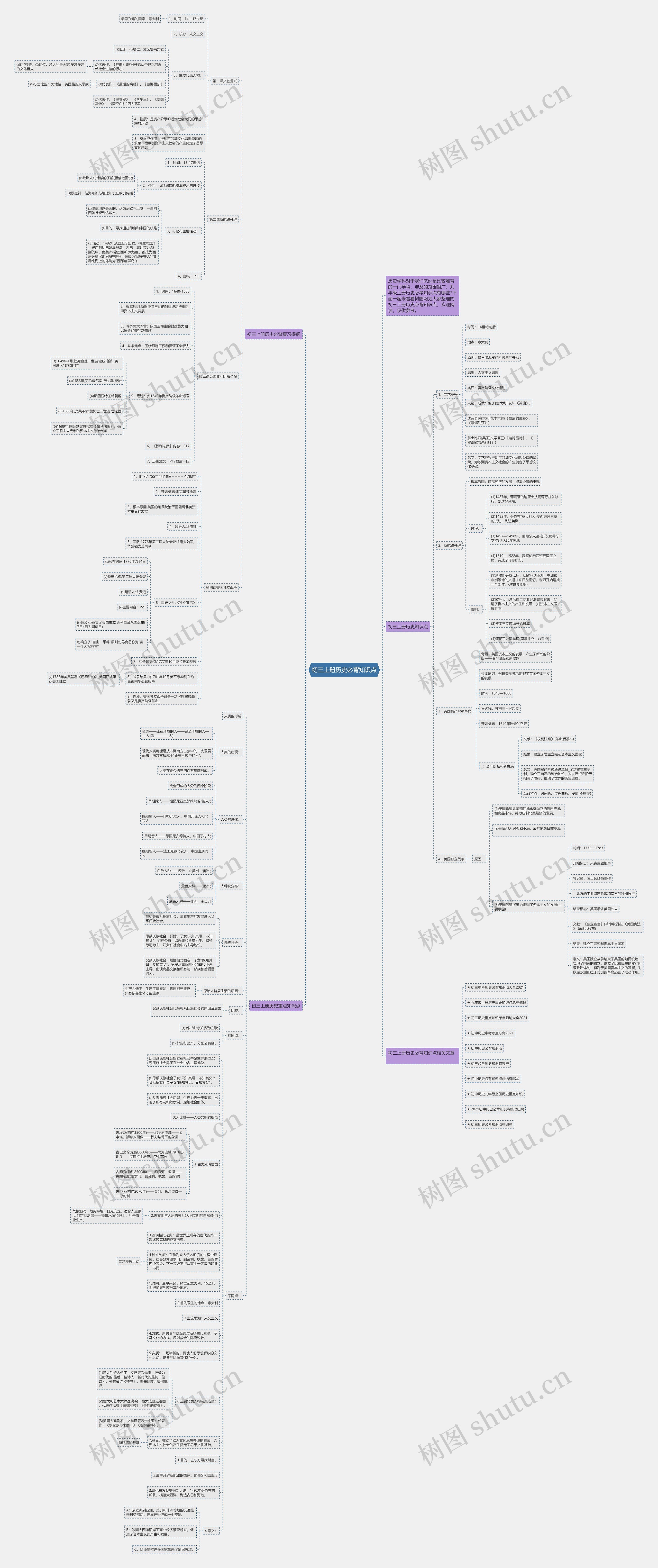 初三上册历史必背知识点思维导图