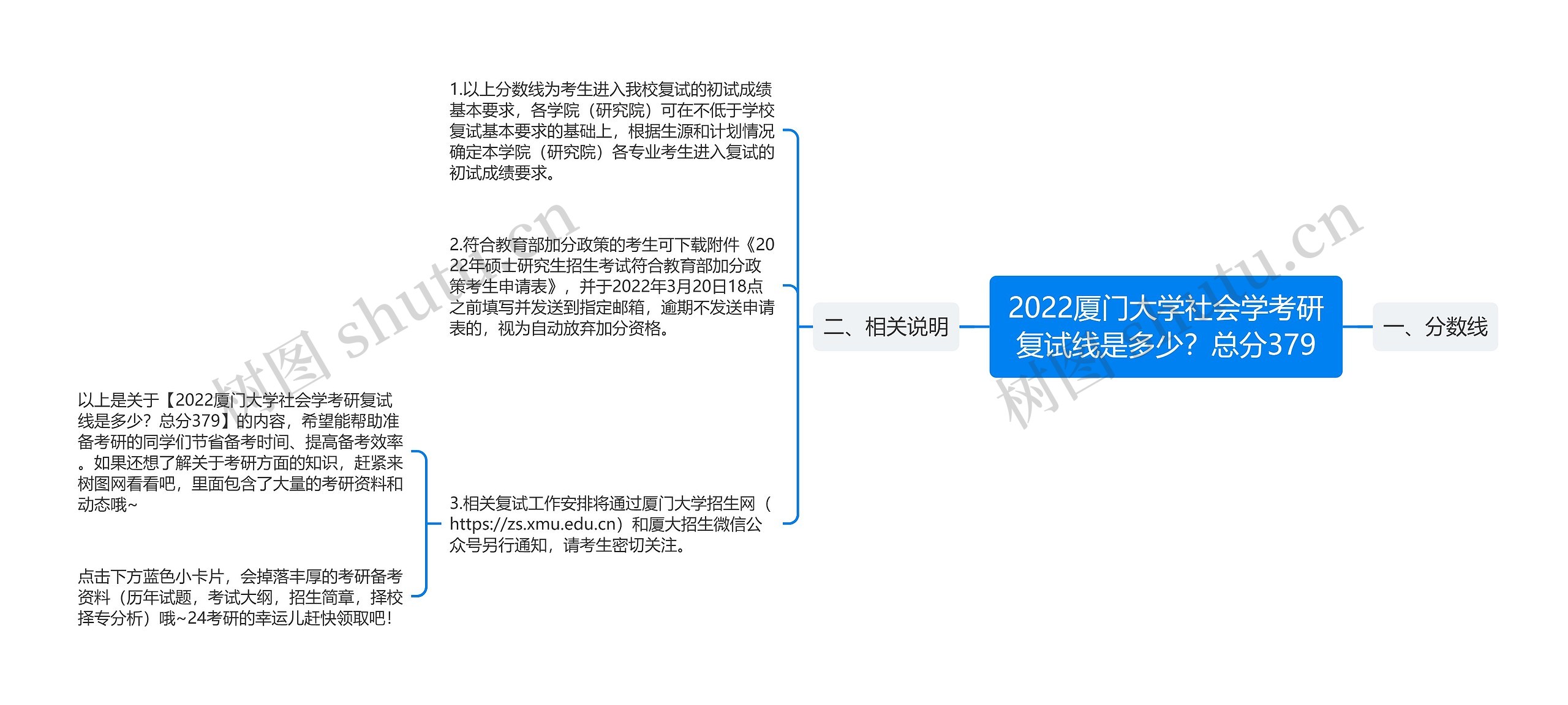 2022厦门大学社会学考研复试线是多少？总分379思维导图