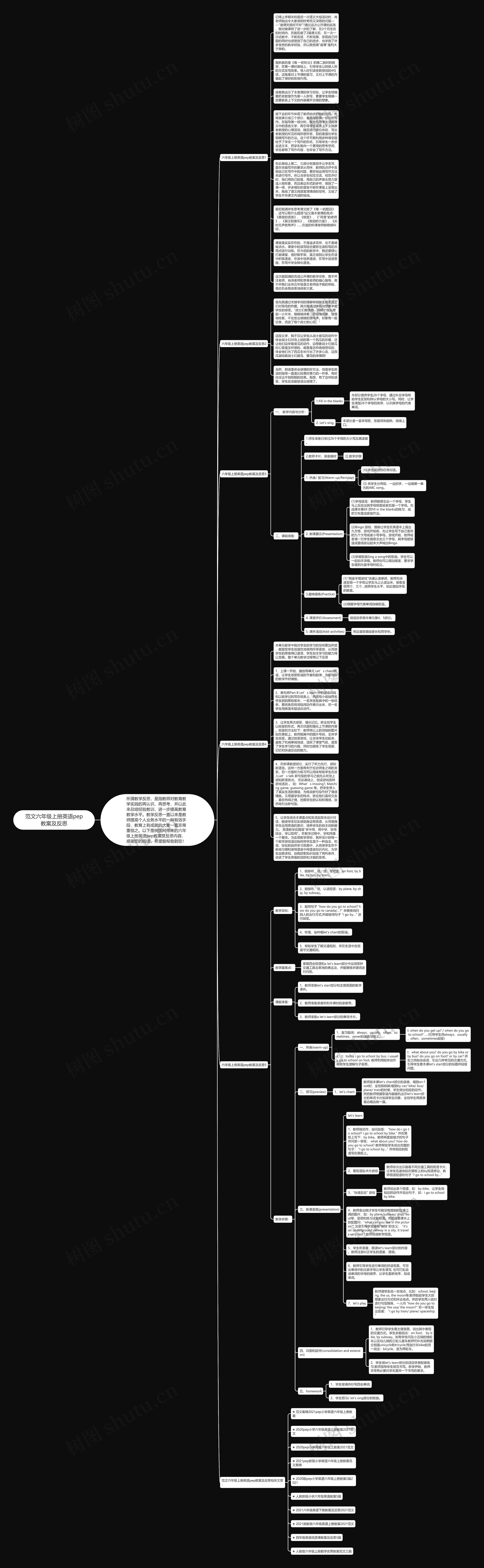 范文六年级上册英语pep教案及反思思维导图