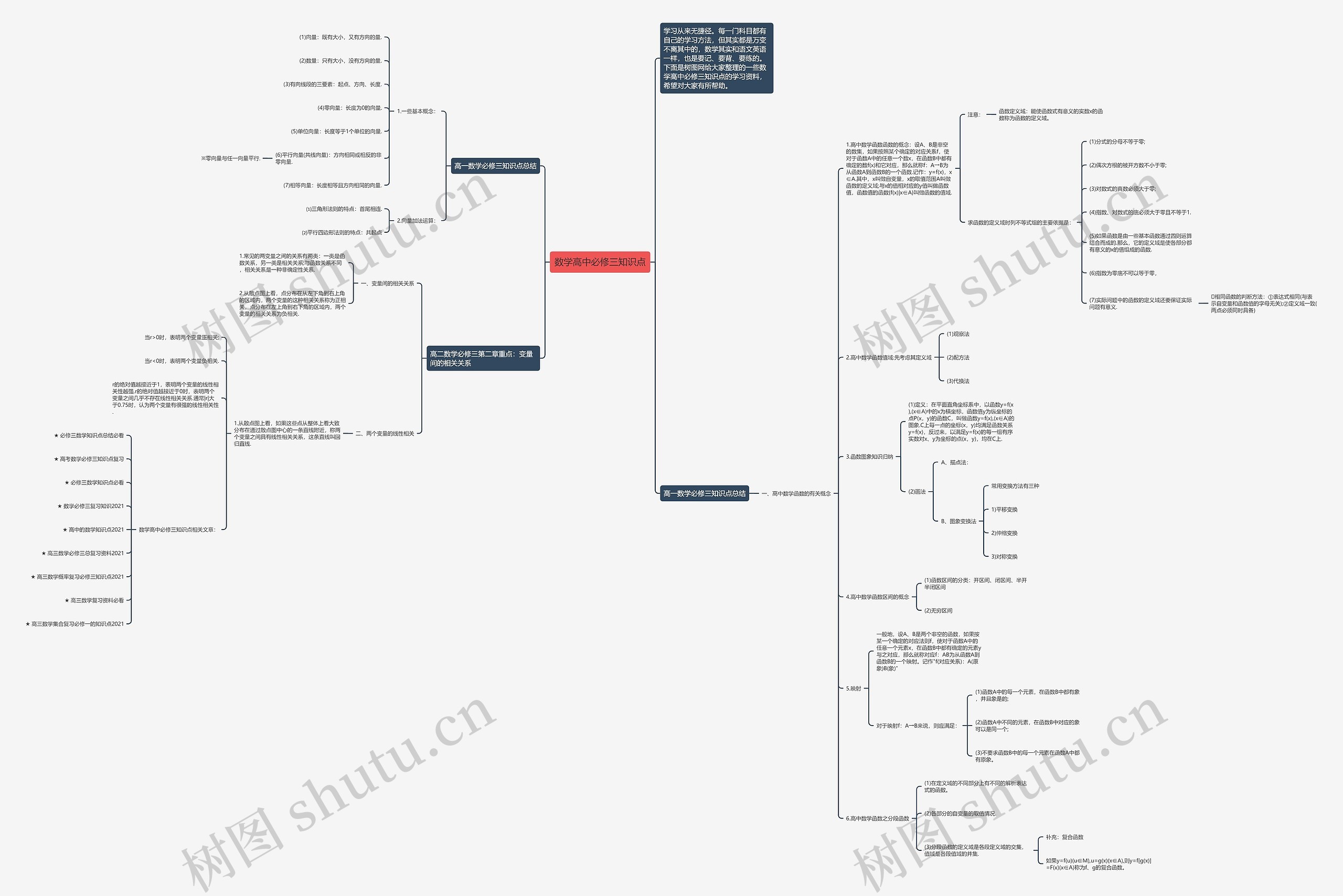 数学高中必修三知识点思维导图