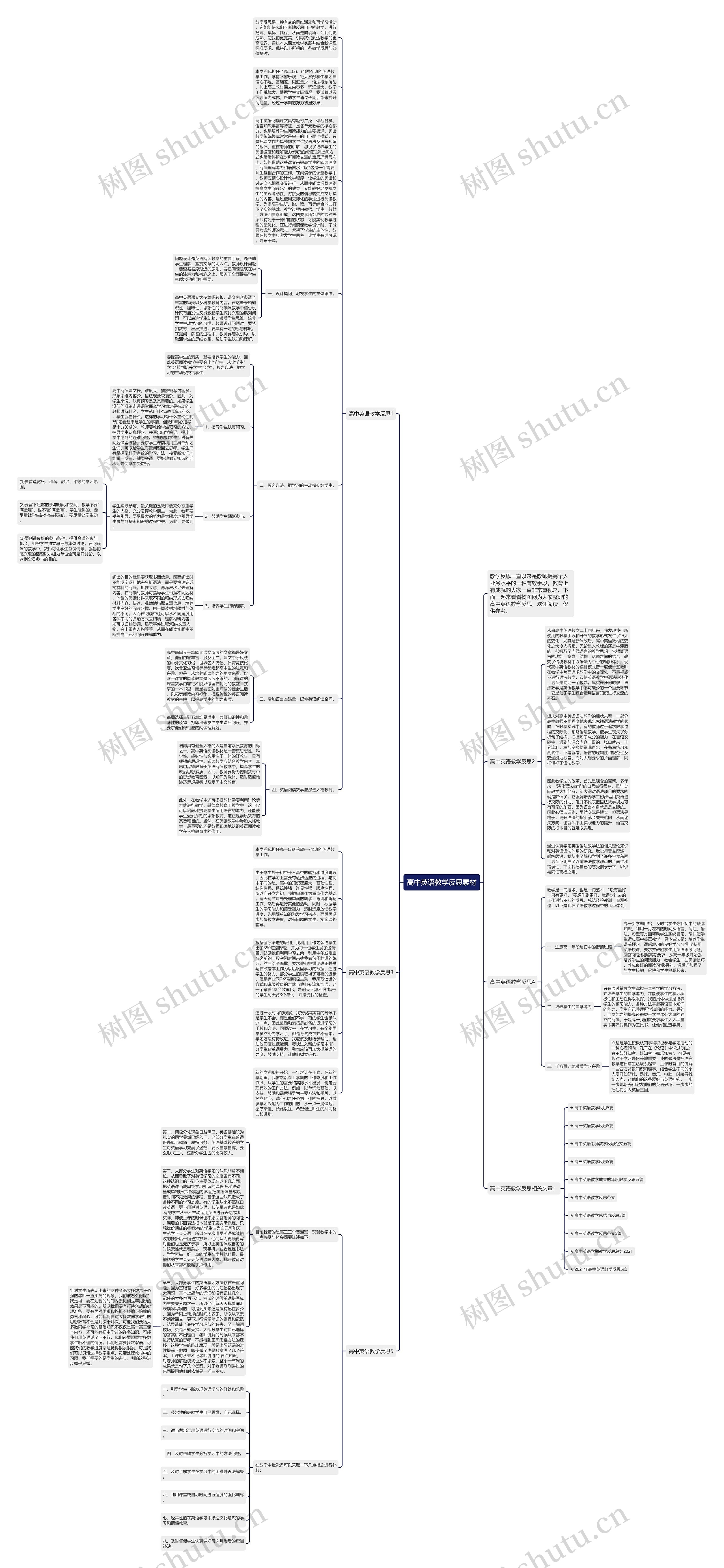 高中英语教学反思素材思维导图