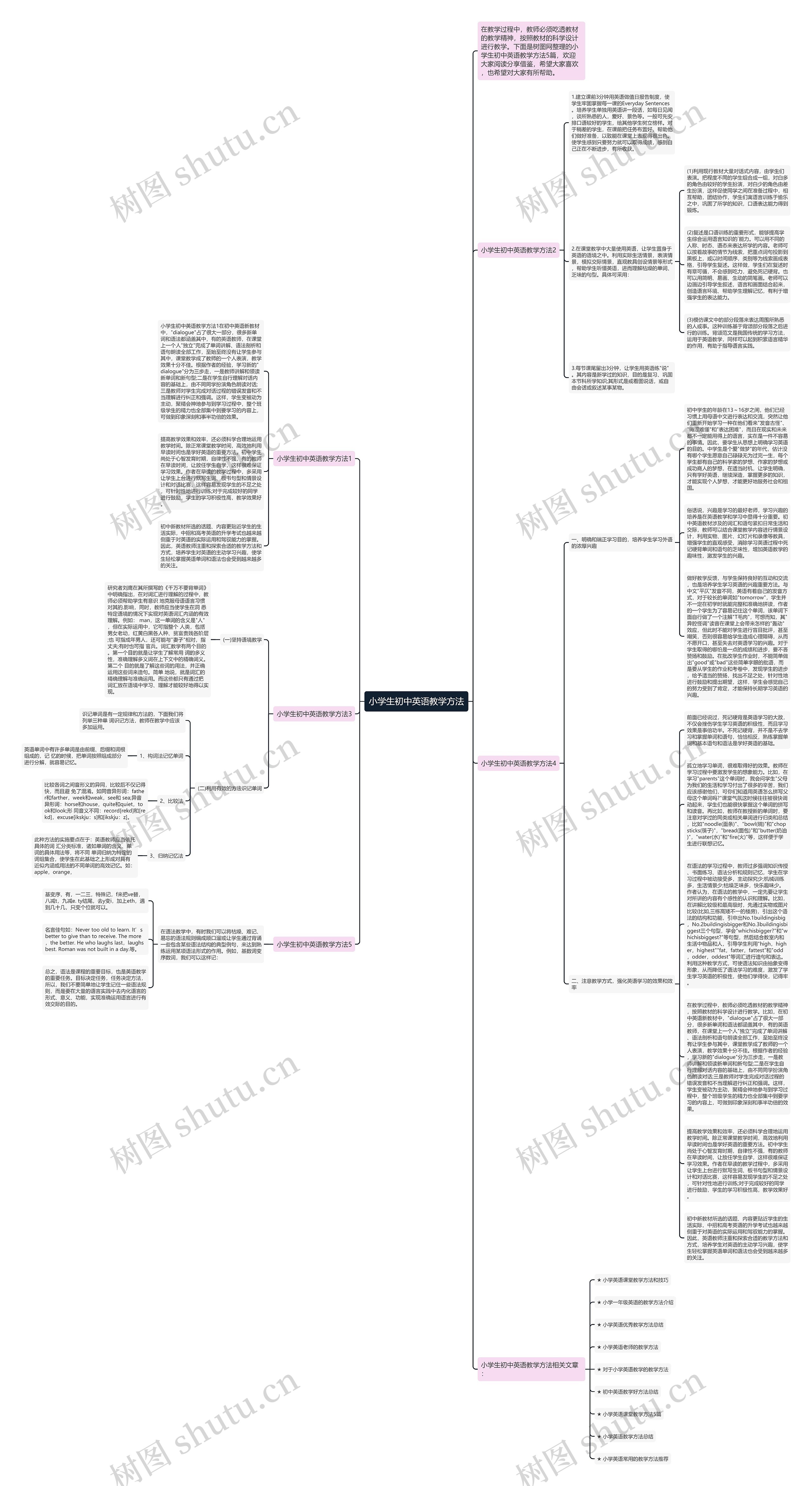 小学生初中英语教学方法思维导图