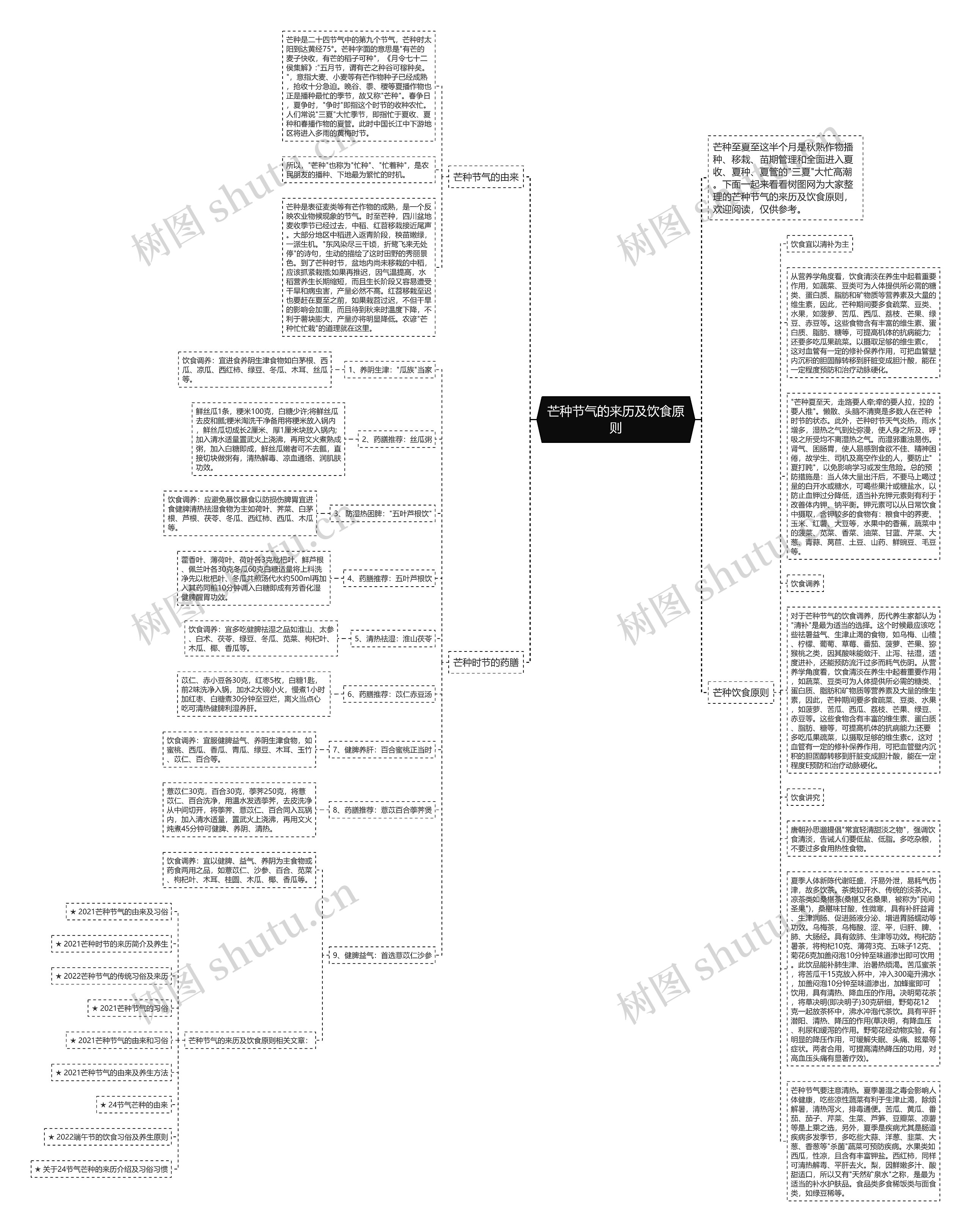 芒种节气的来历及饮食原则思维导图