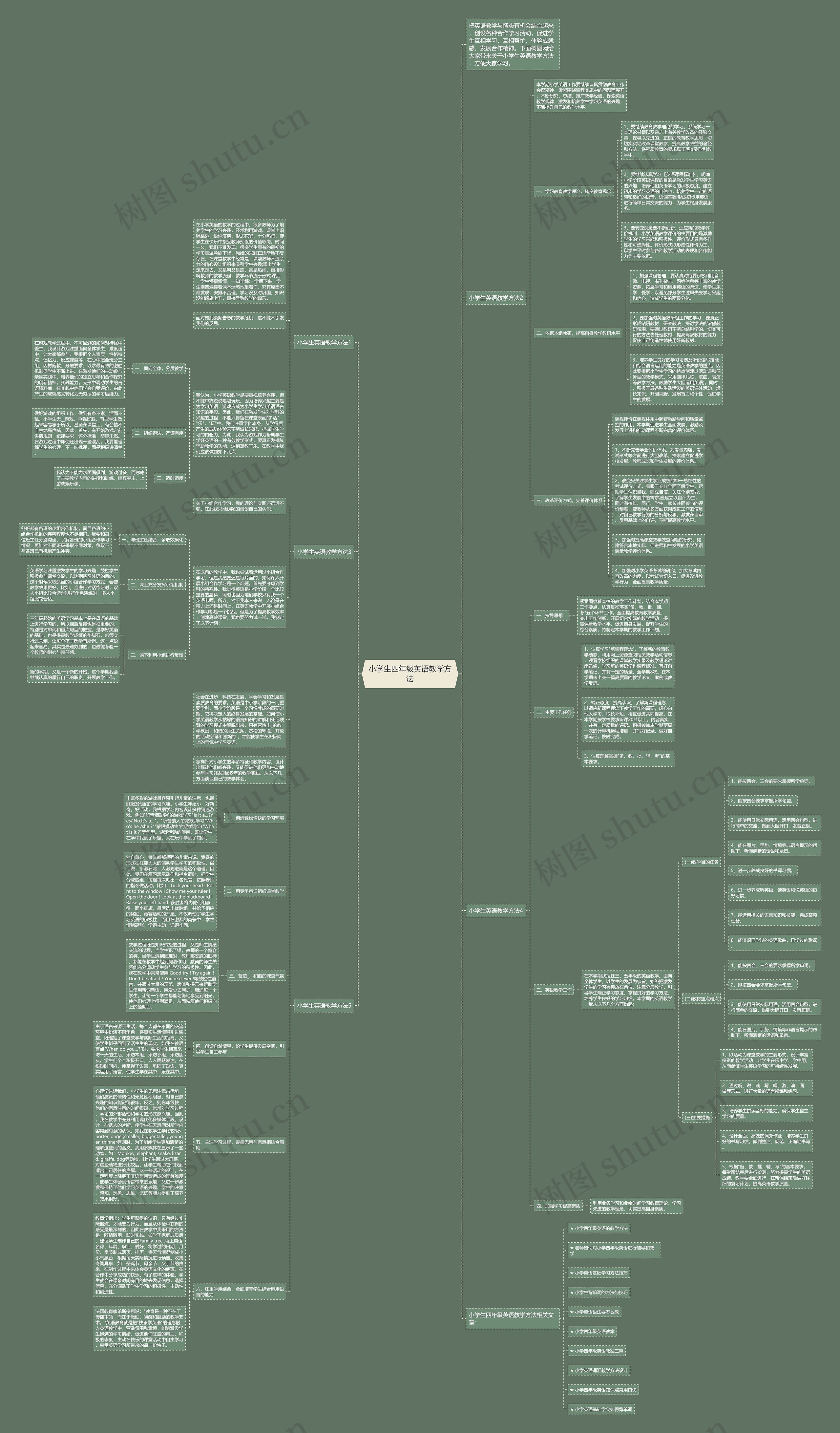 小学生四年级英语教学方法思维导图