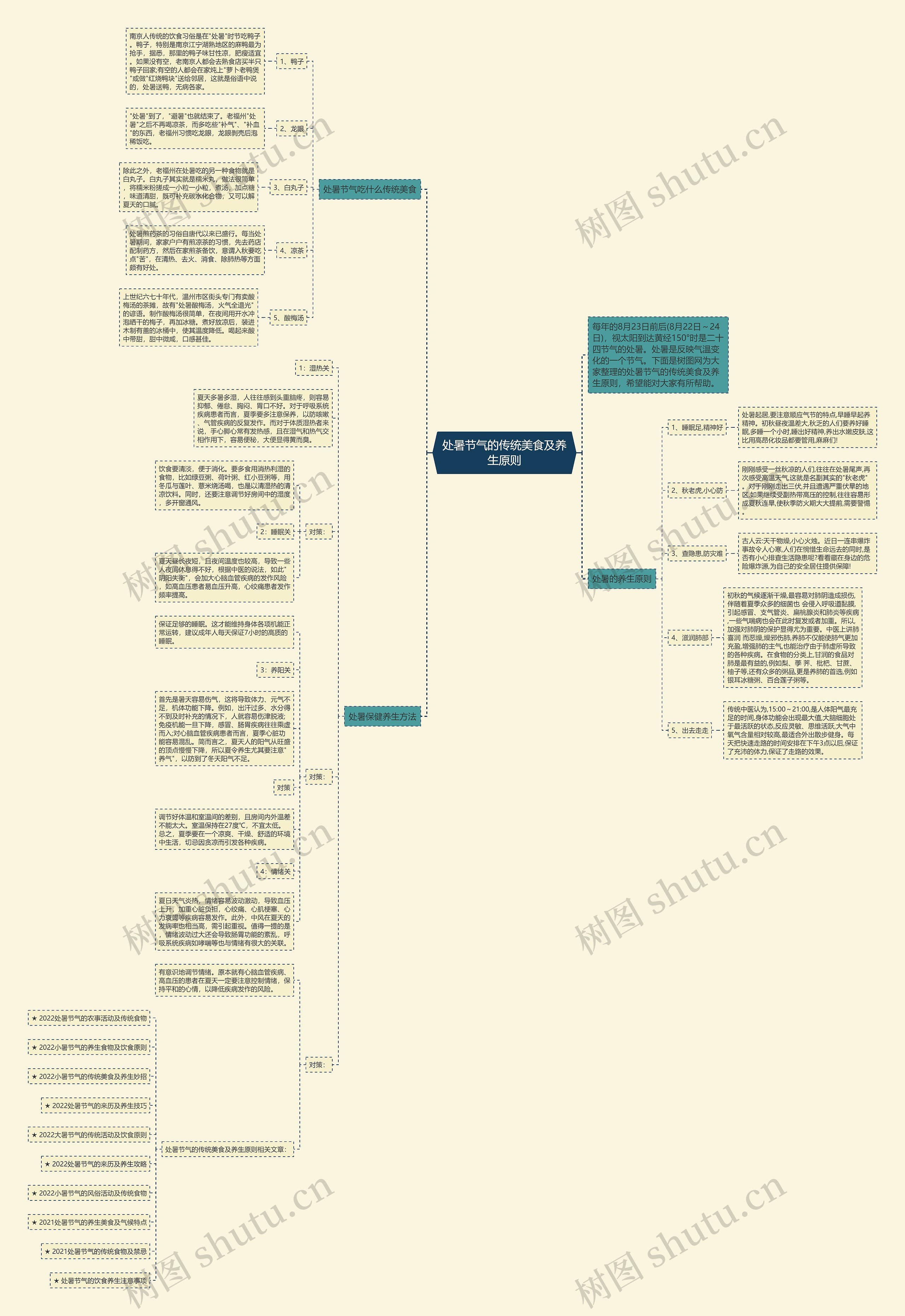 处暑节气的传统美食及养生原则思维导图