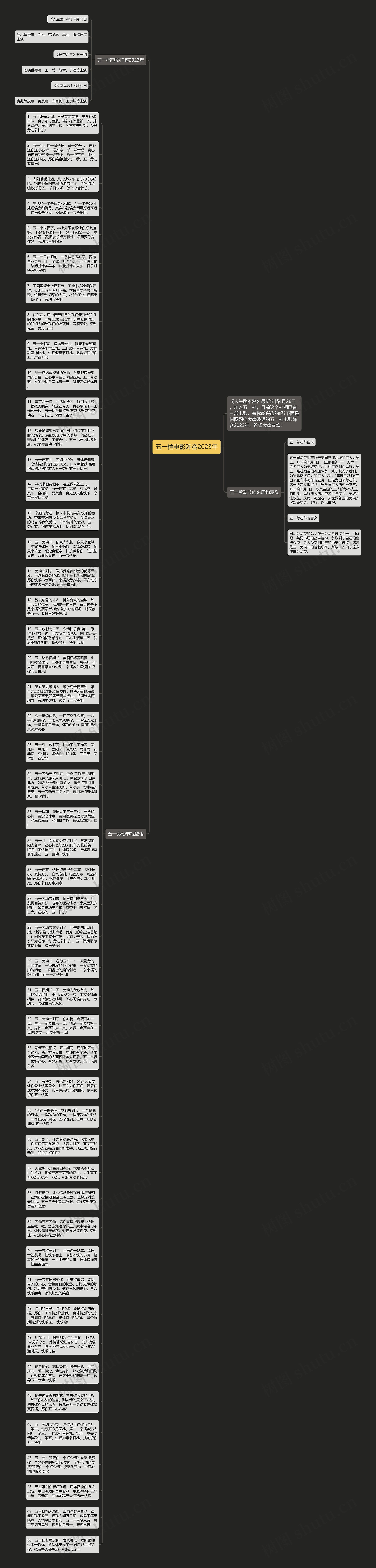 五一档电影阵容2023年思维导图
