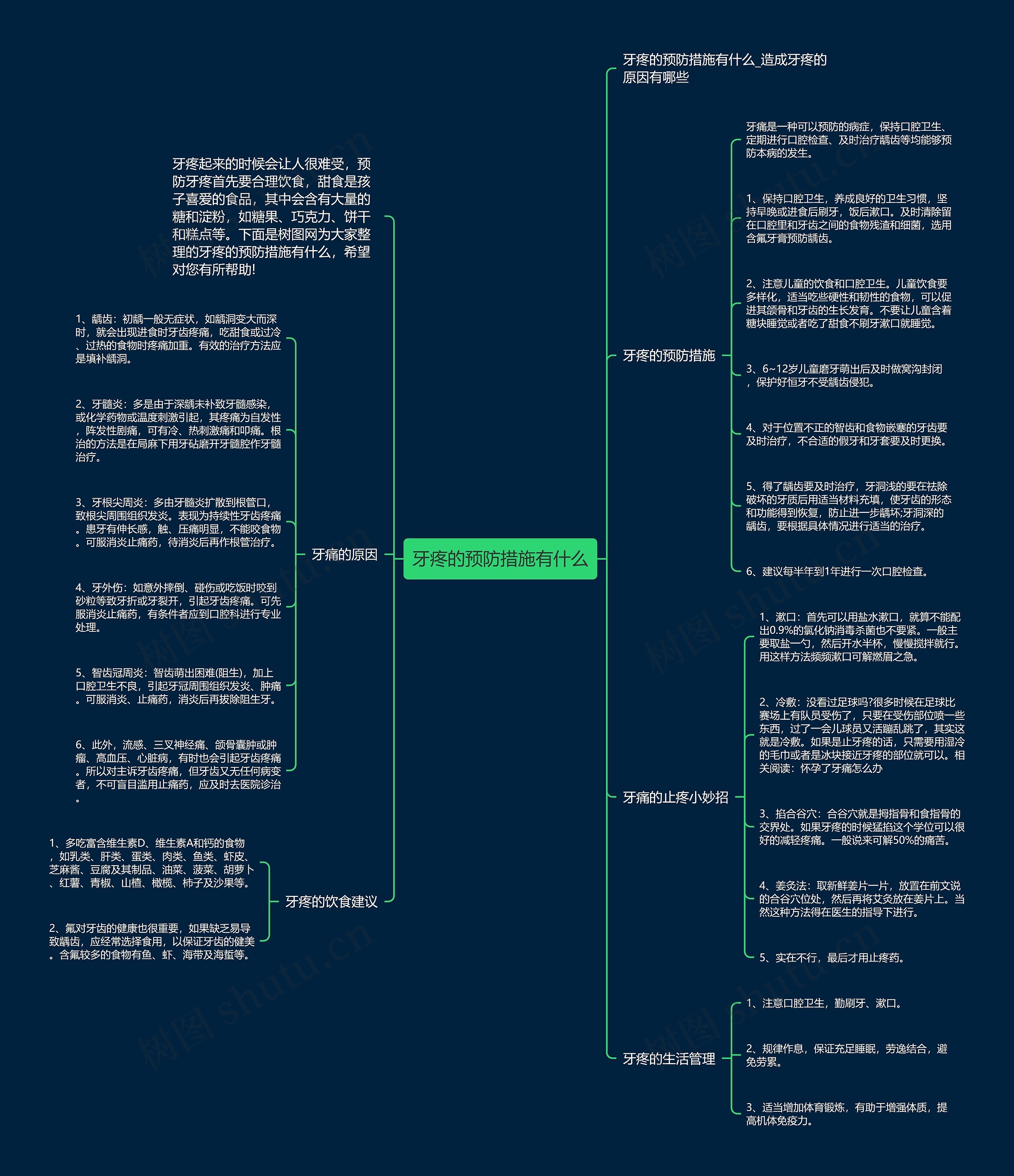 牙疼的预防措施有什么思维导图