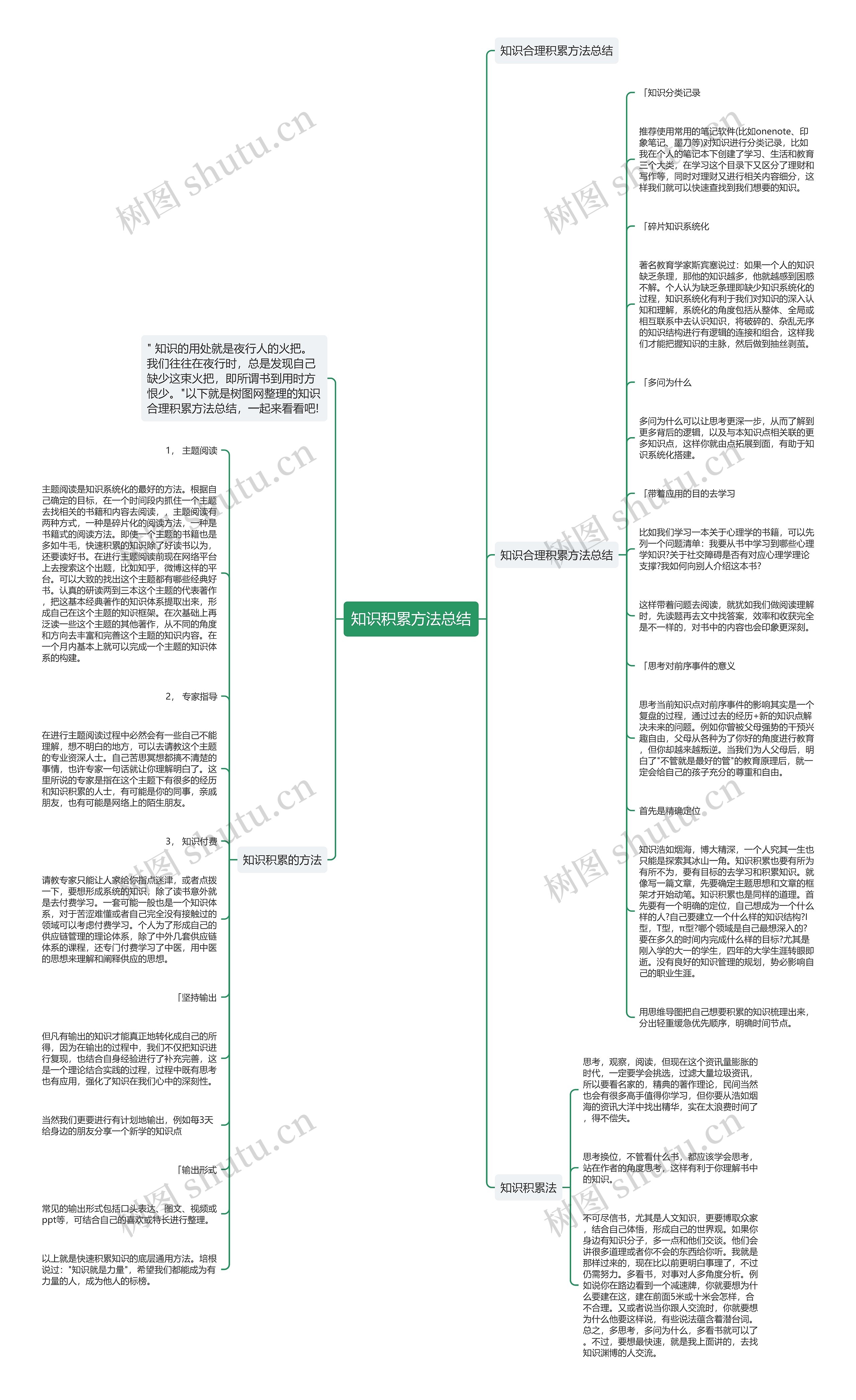 知识积累方法总结