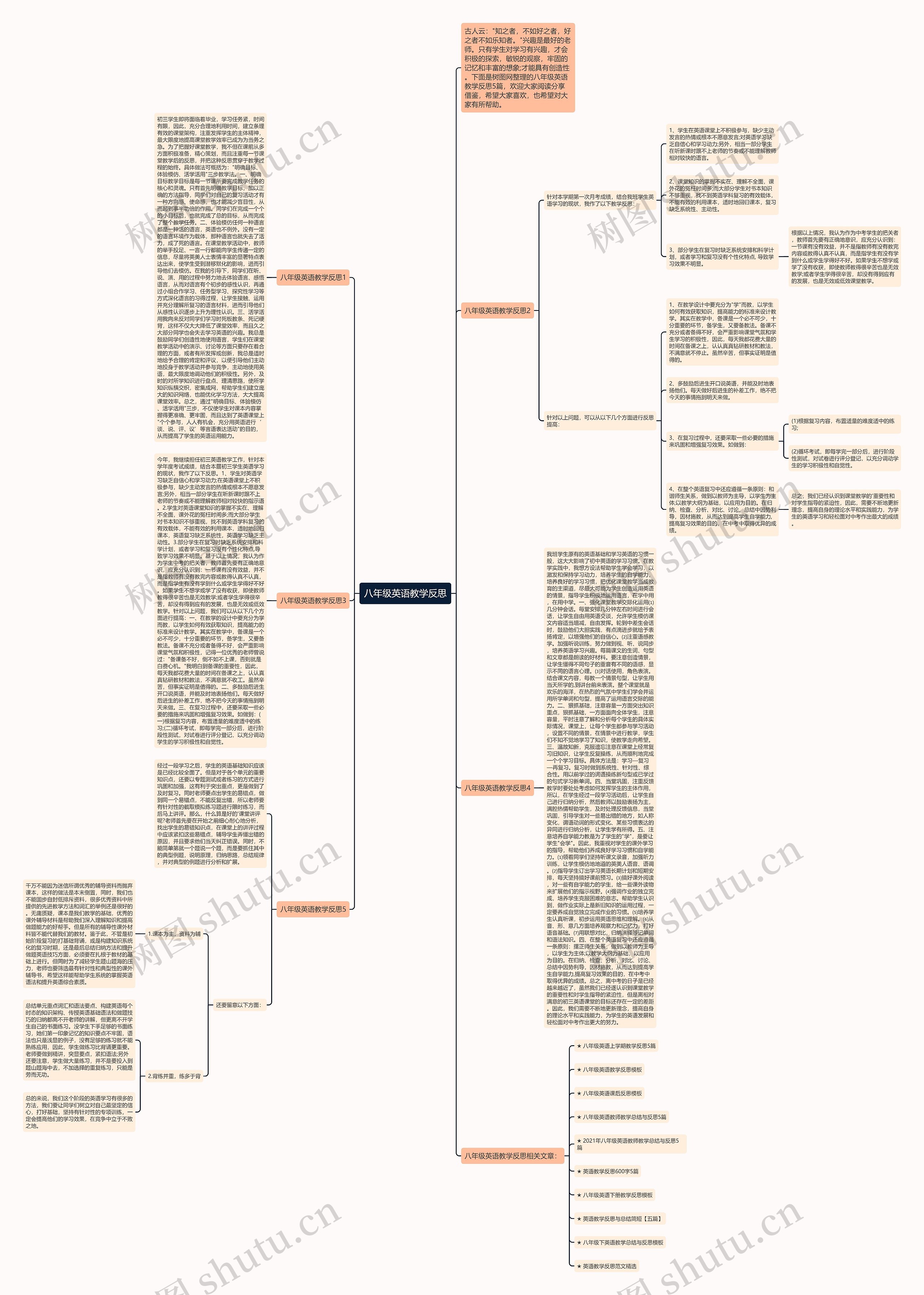 八年级英语教学反思思维导图
