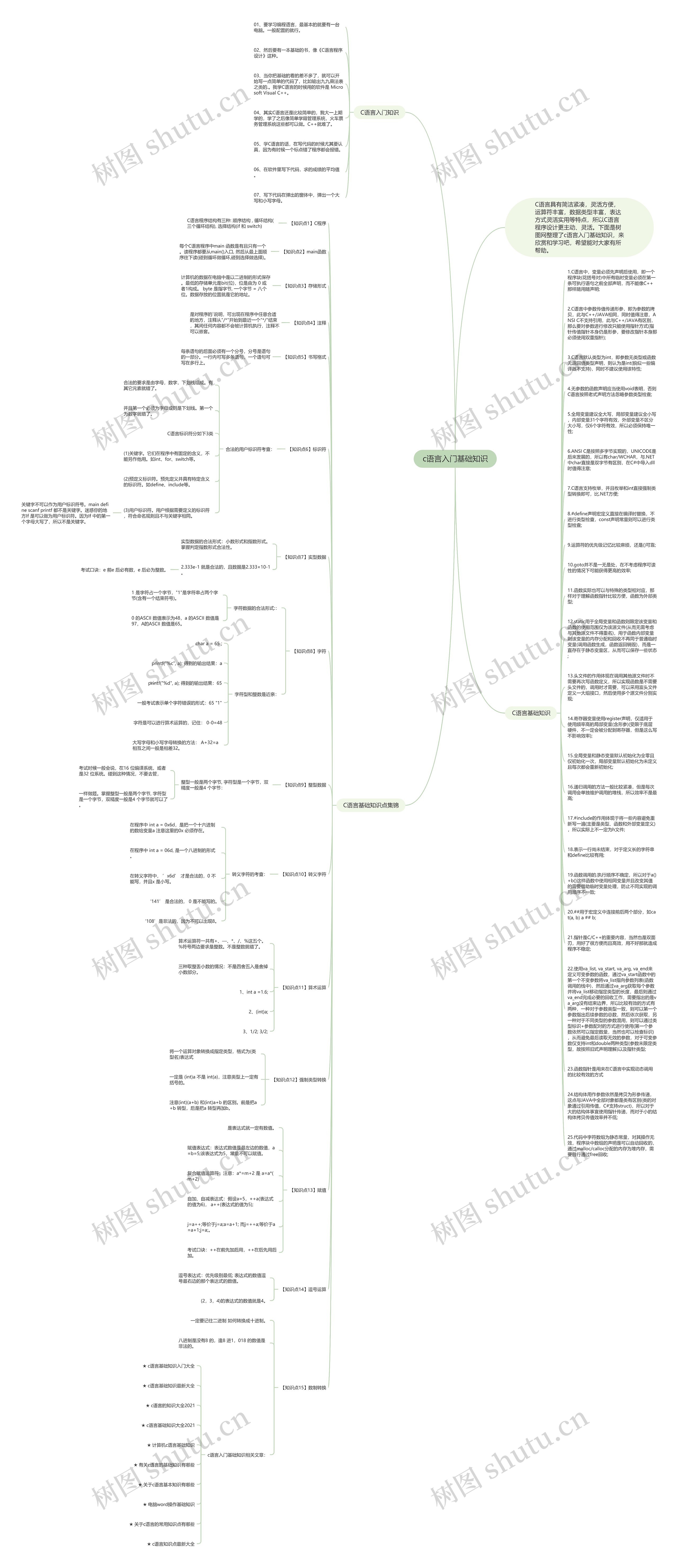 c语言入门基础知识思维导图