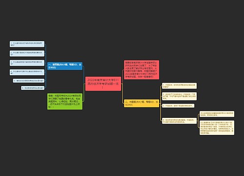 2022年南京审计大学811西方经济学考研试题一览！