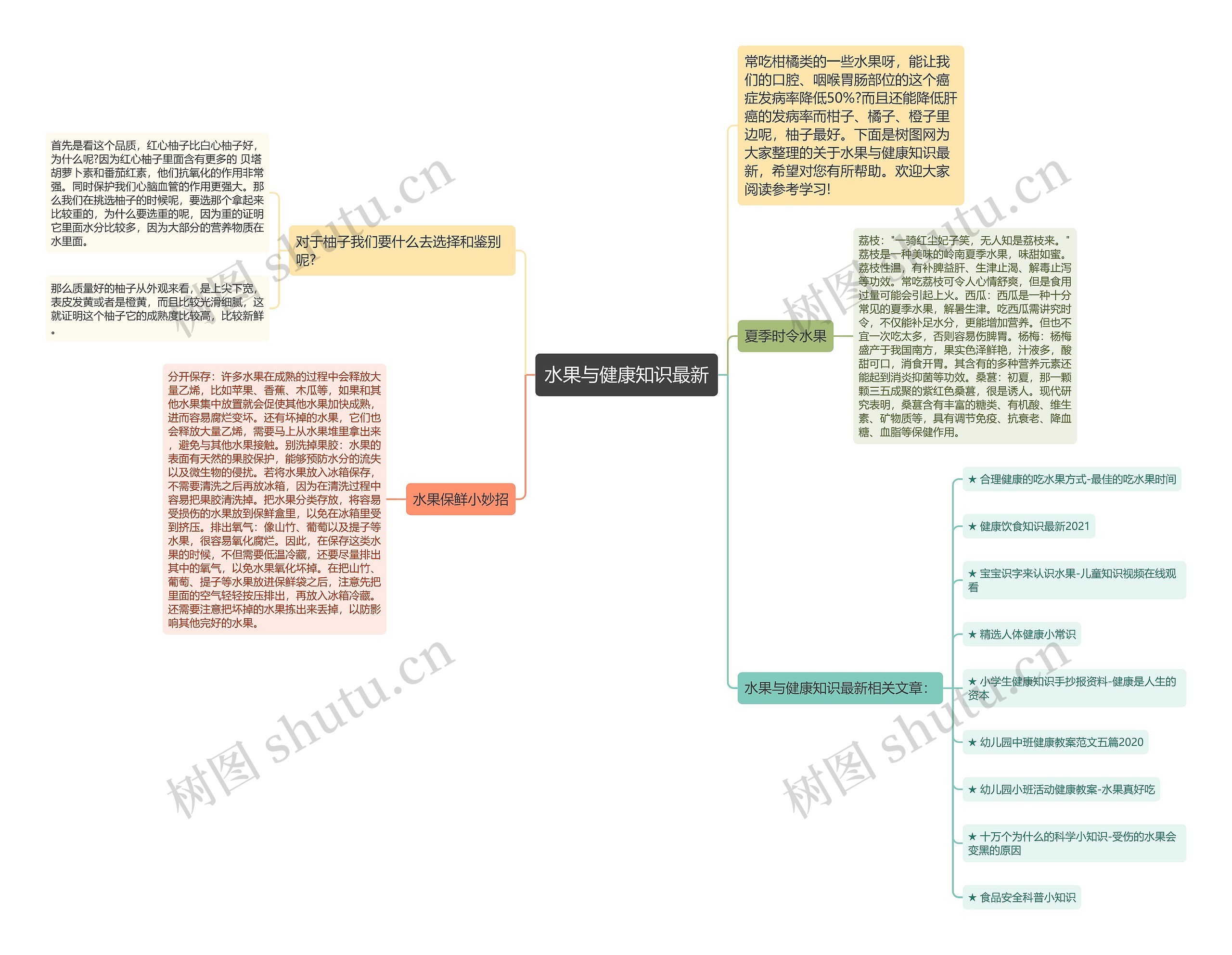 水果与健康知识最新思维导图