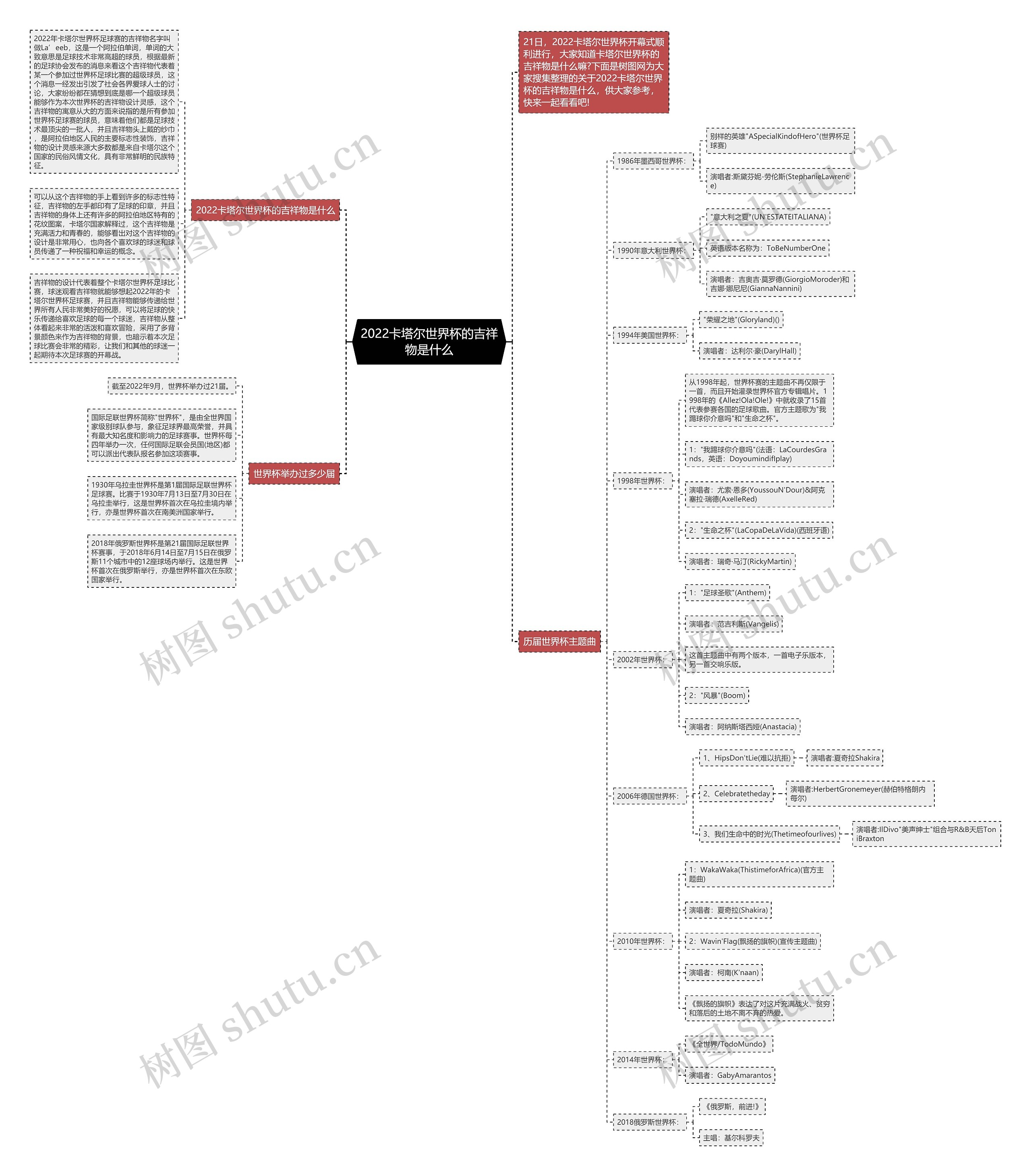 2022卡塔尔世界杯的吉祥物是什么 2022卡塔尔世界杯的吉祥物是什么
