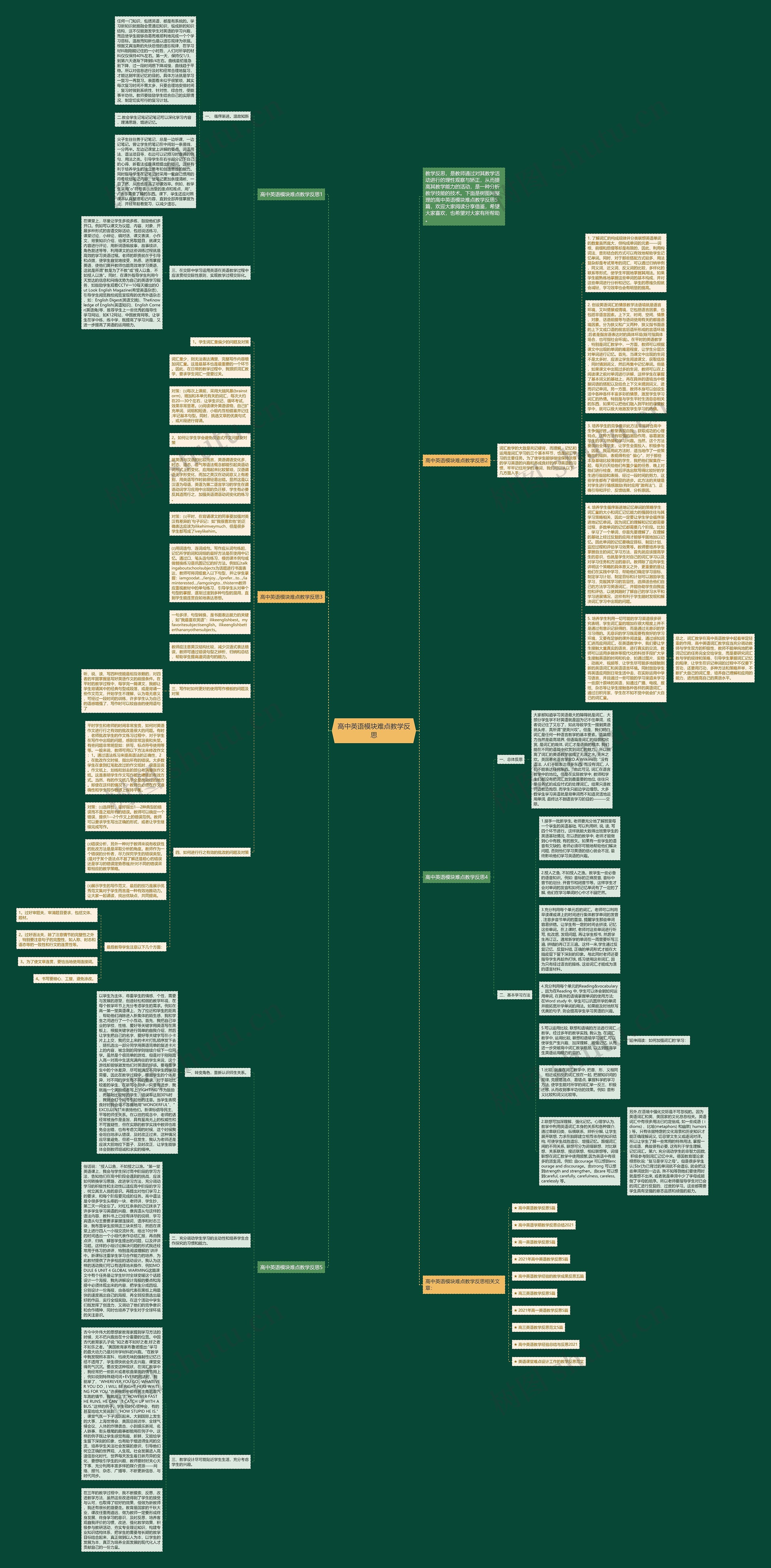 高中英语模块难点教学反思思维导图