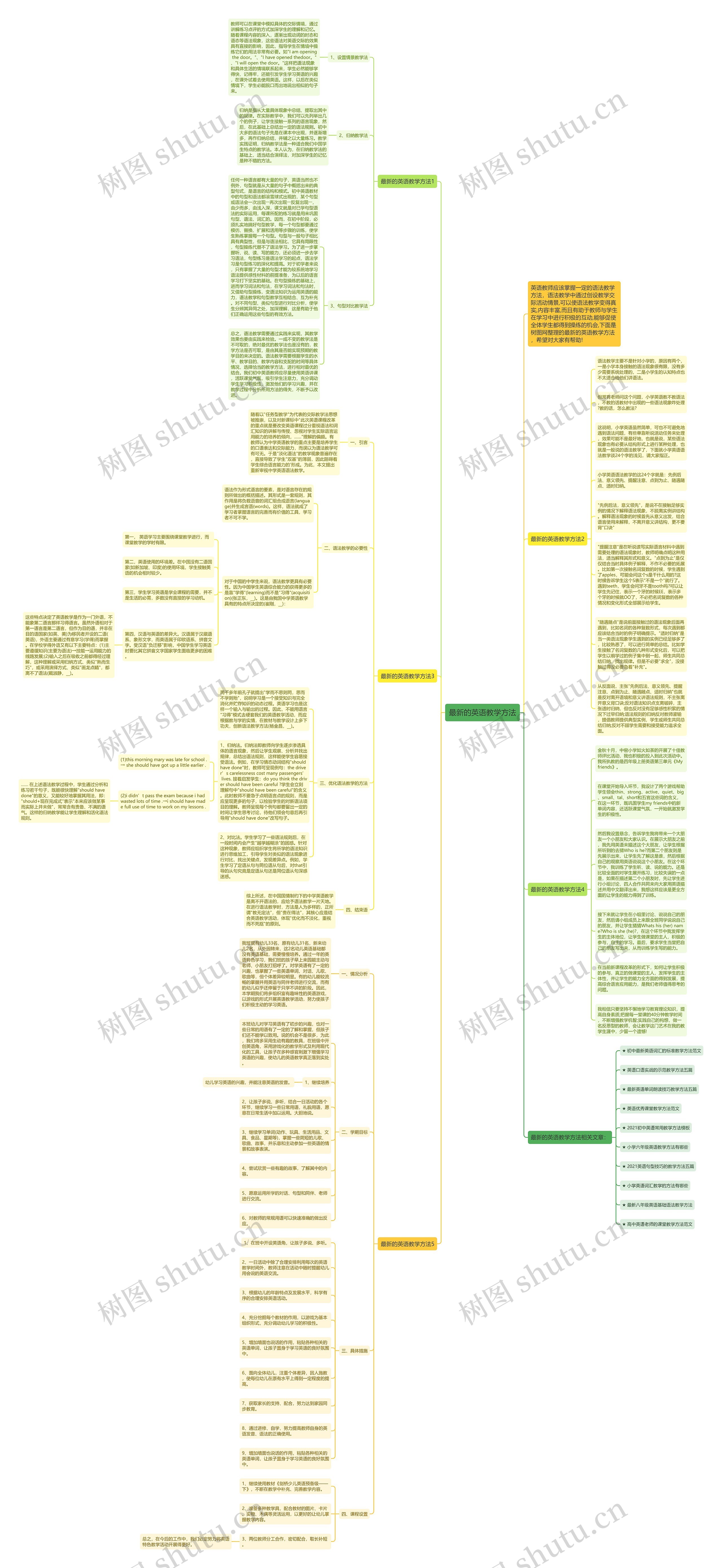 最新的英语教学方法思维导图