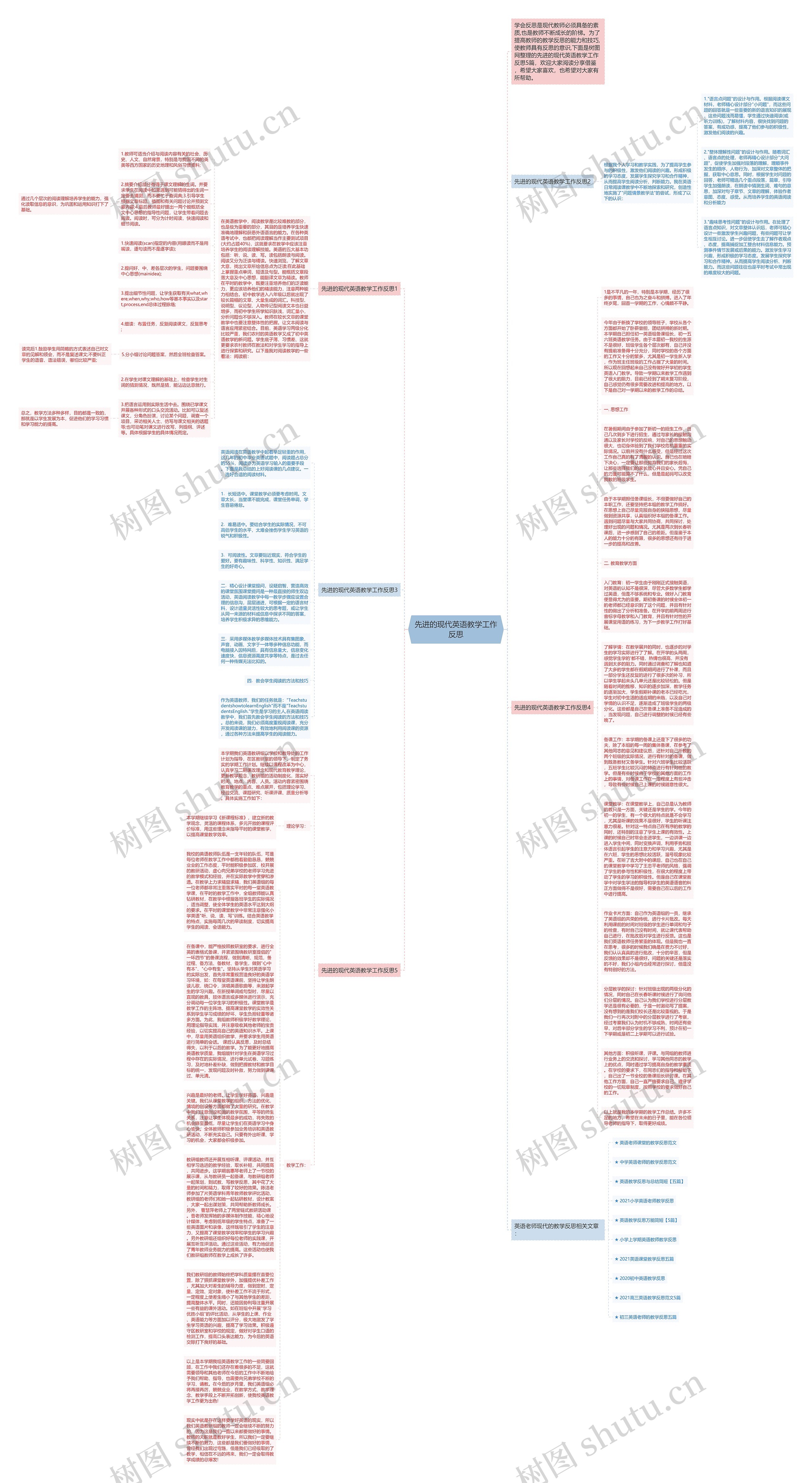 先进的现代英语教学工作反思思维导图