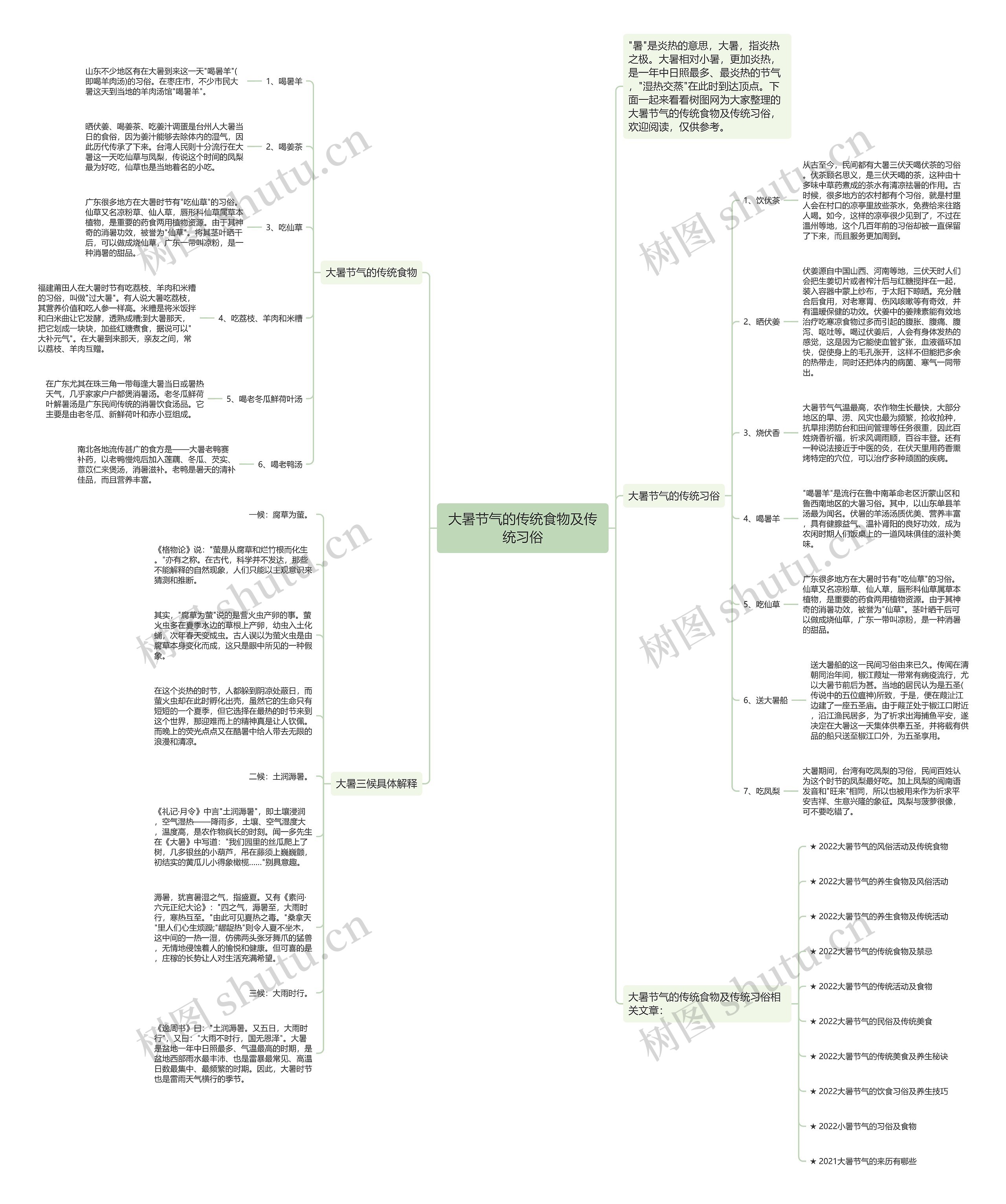 大暑节气的传统食物及传统习俗思维导图