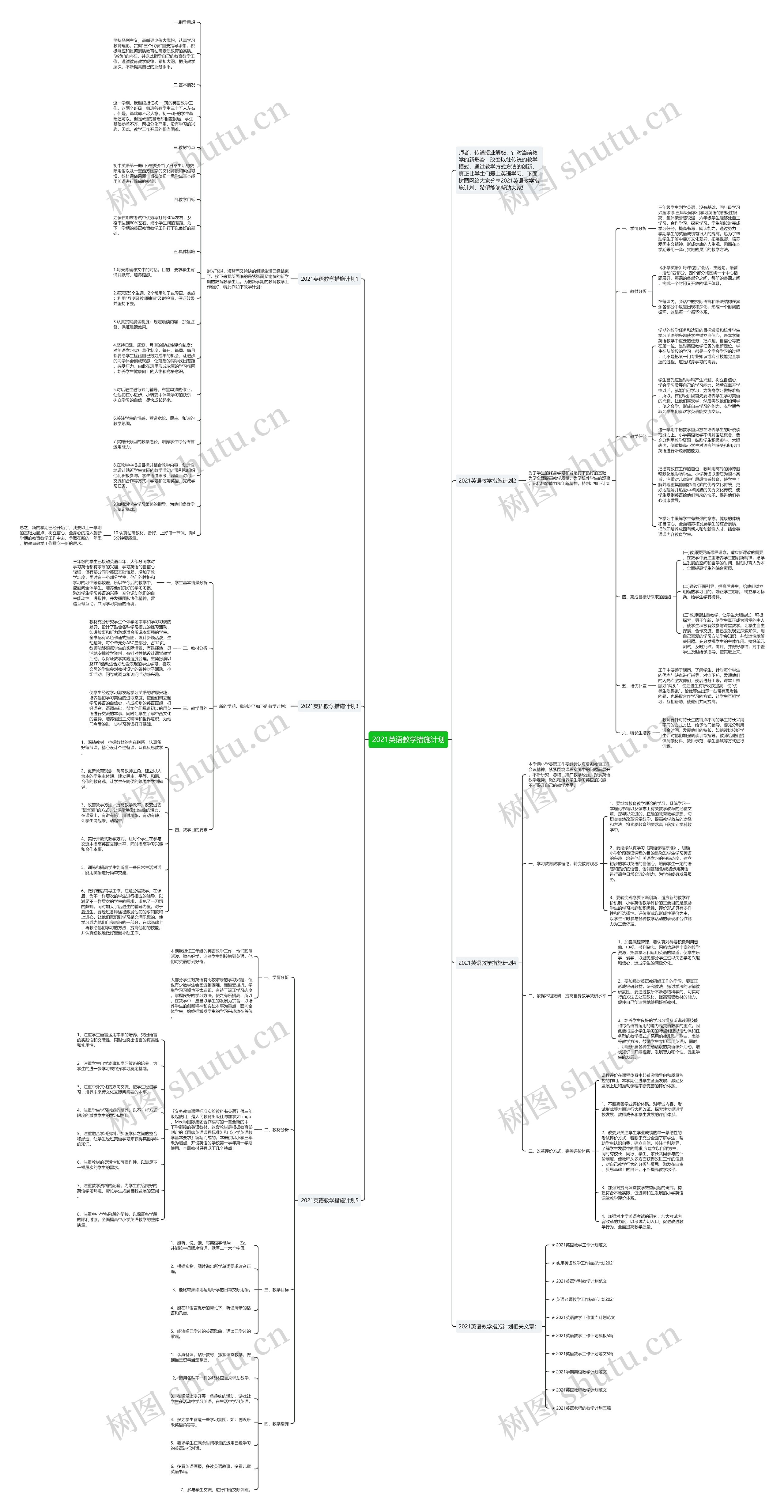 2021英语教学措施计划思维导图