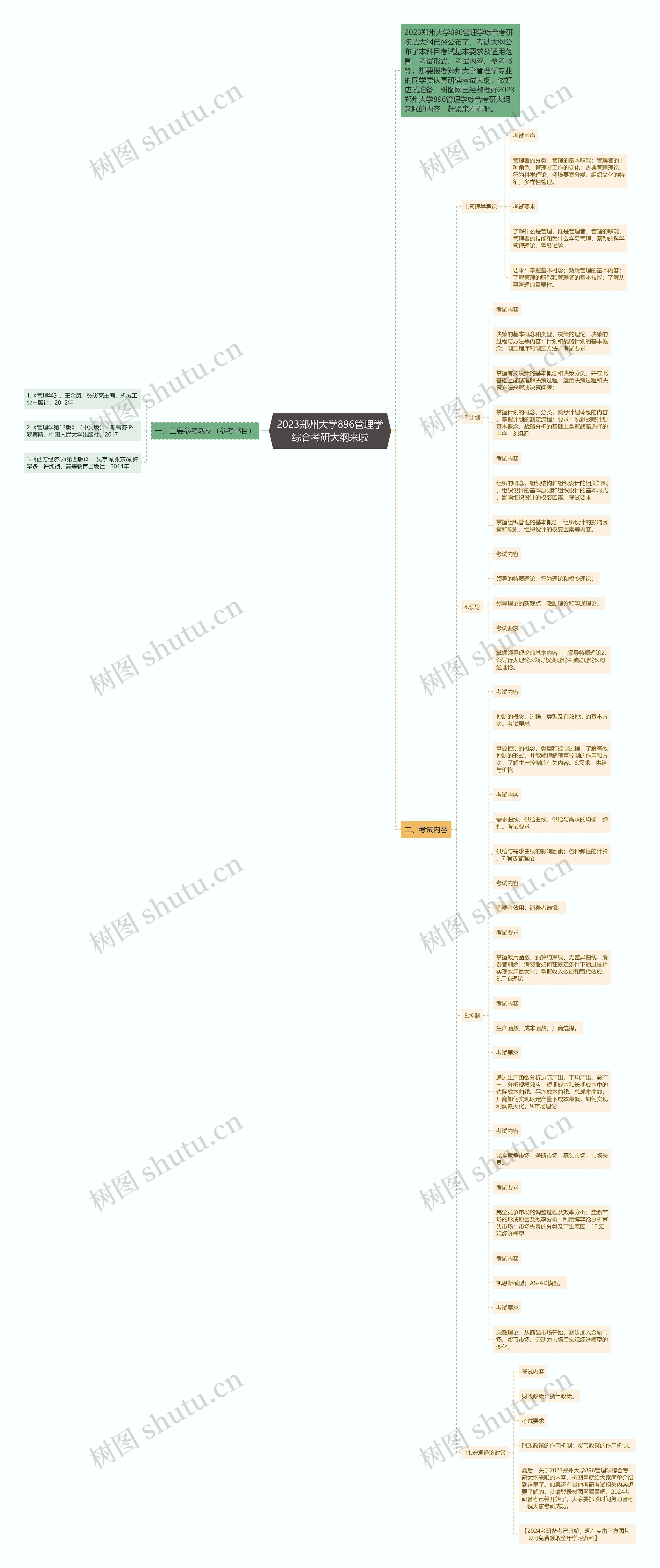 2023郑州大学896管理学综合考研大纲来啦