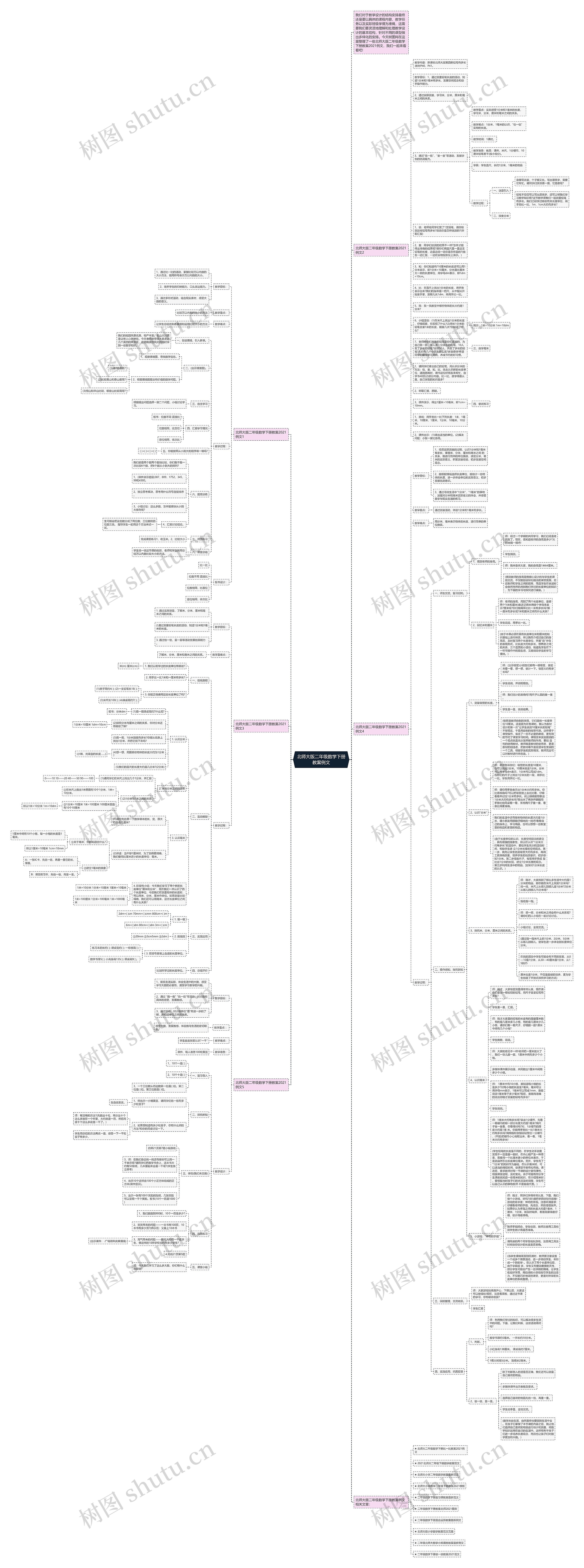 北师大版二年级数学下册教案例文思维导图