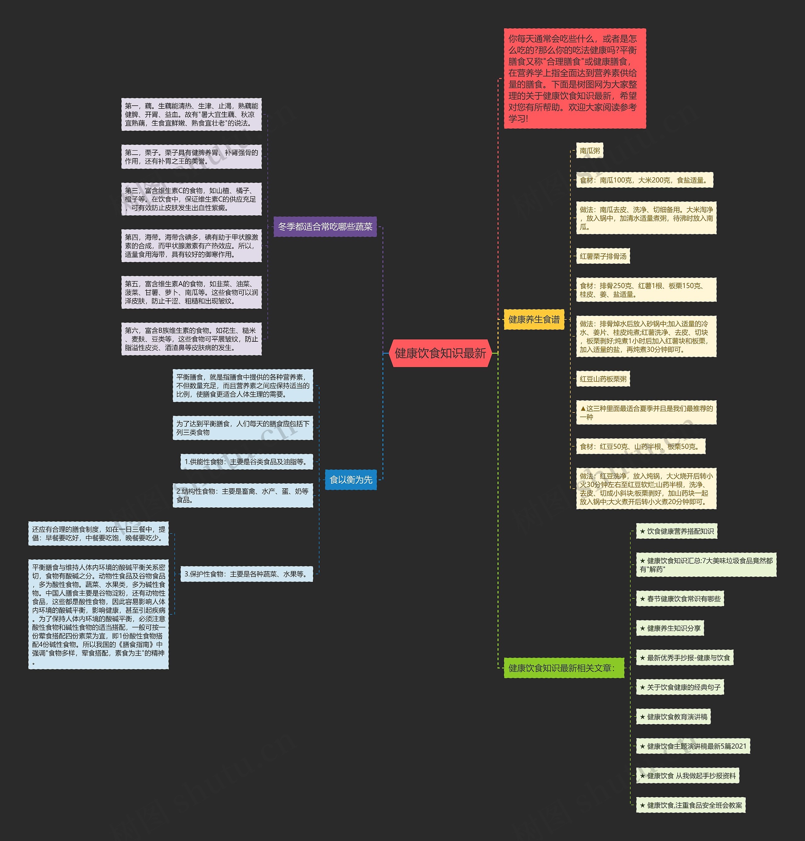 健康饮食知识最新思维导图