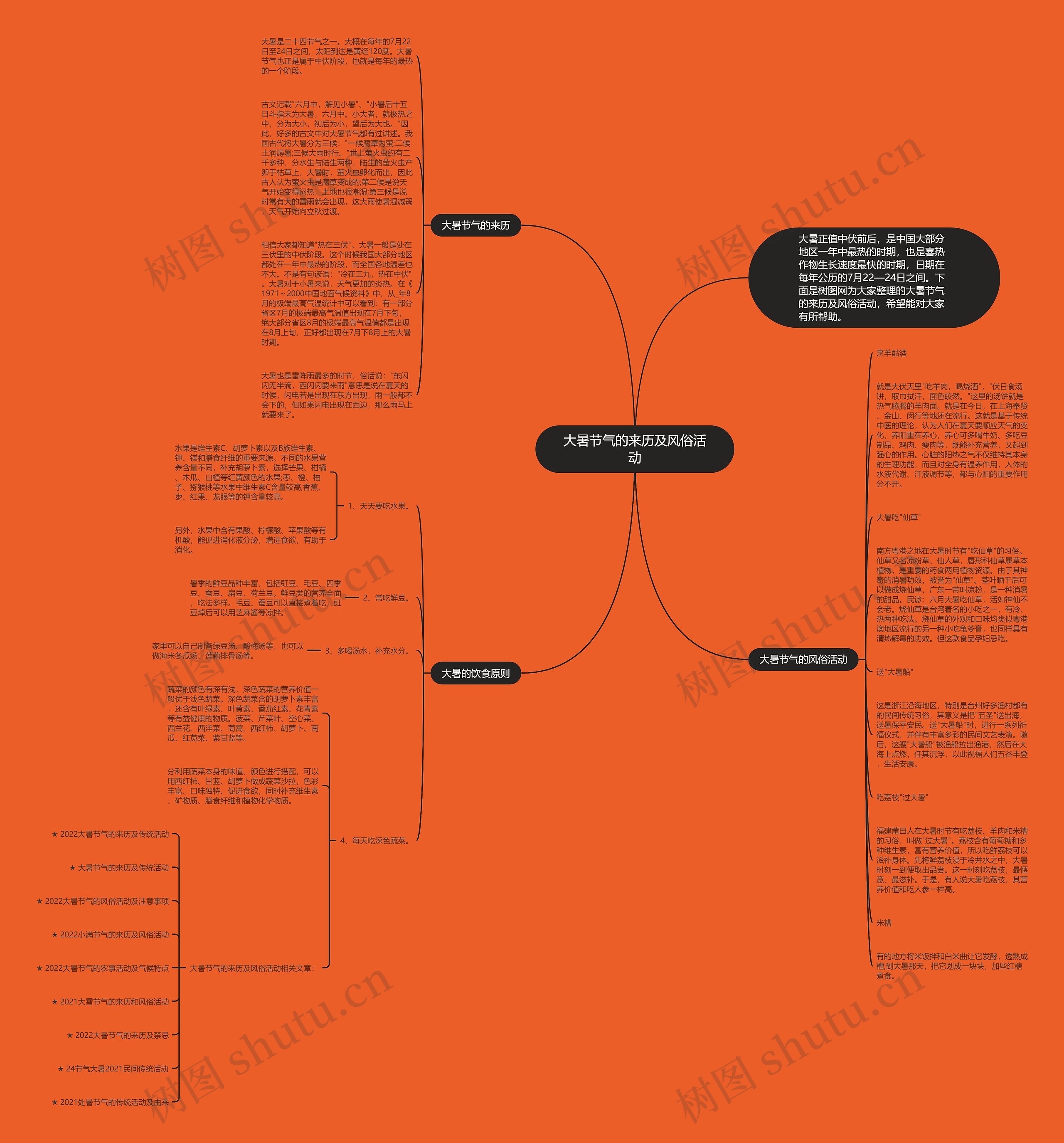 大暑节气的来历及风俗活动思维导图