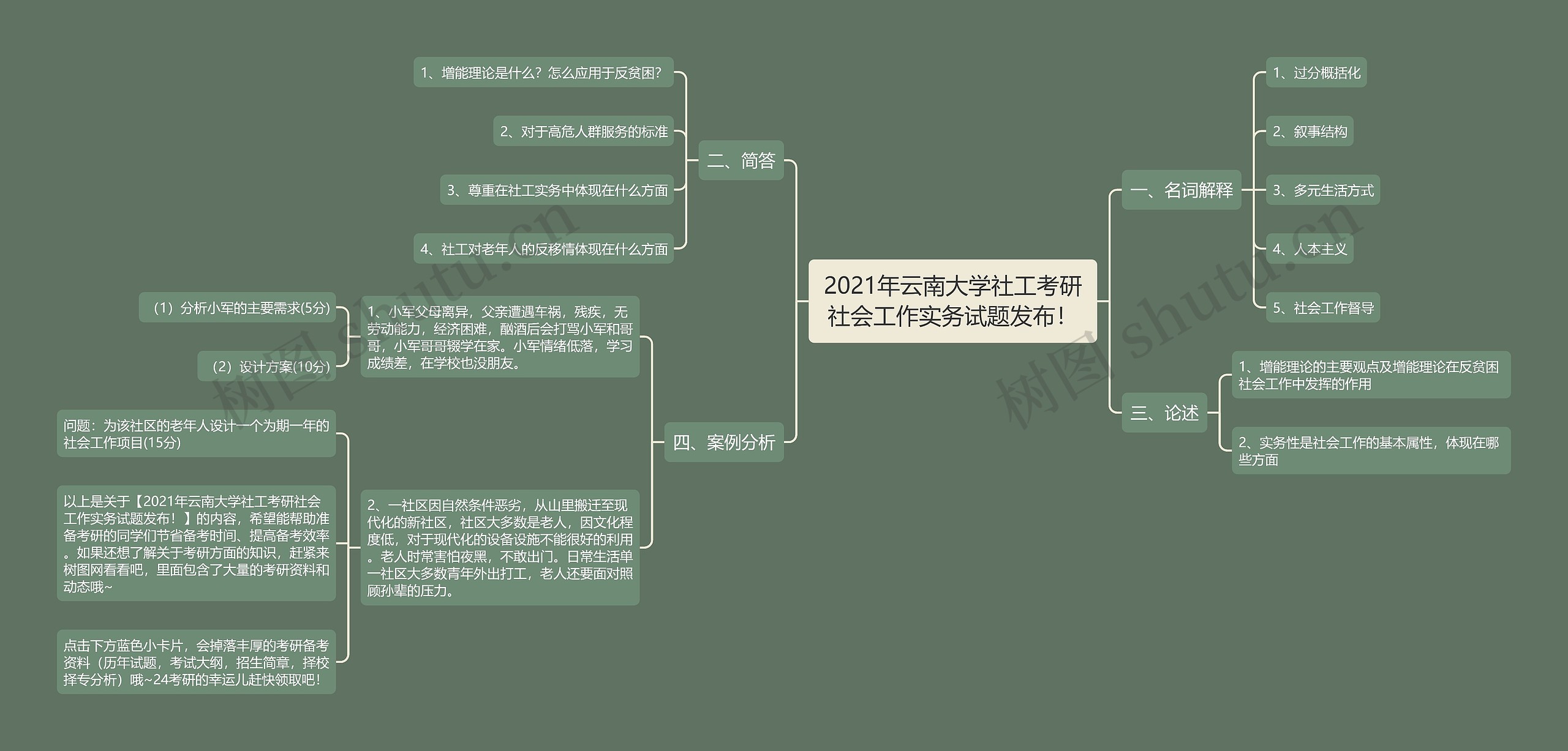 2021年云南大学社工考研社会工作实务试题发布！思维导图