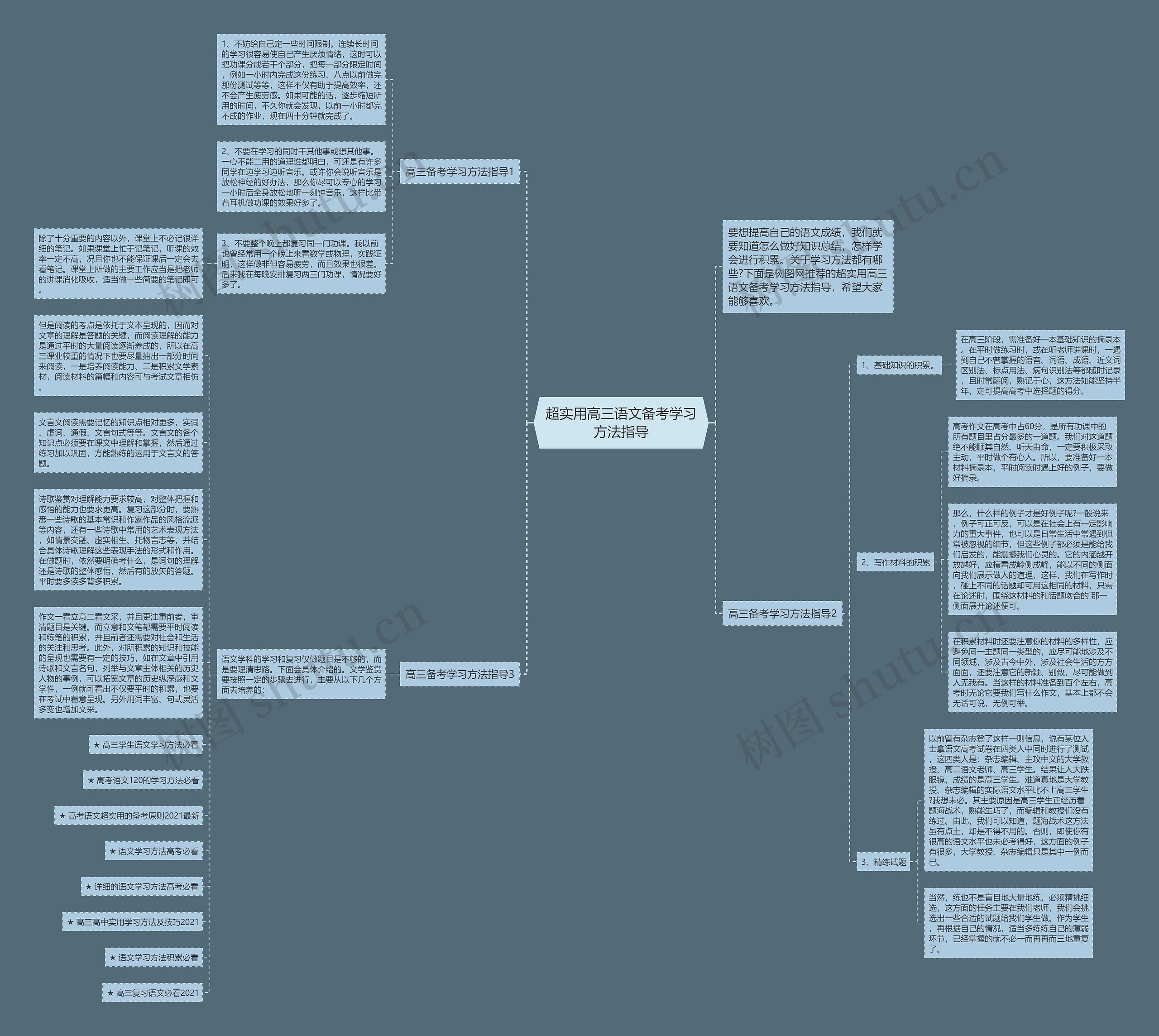 超实用高三语文备考学习方法指导思维导图
